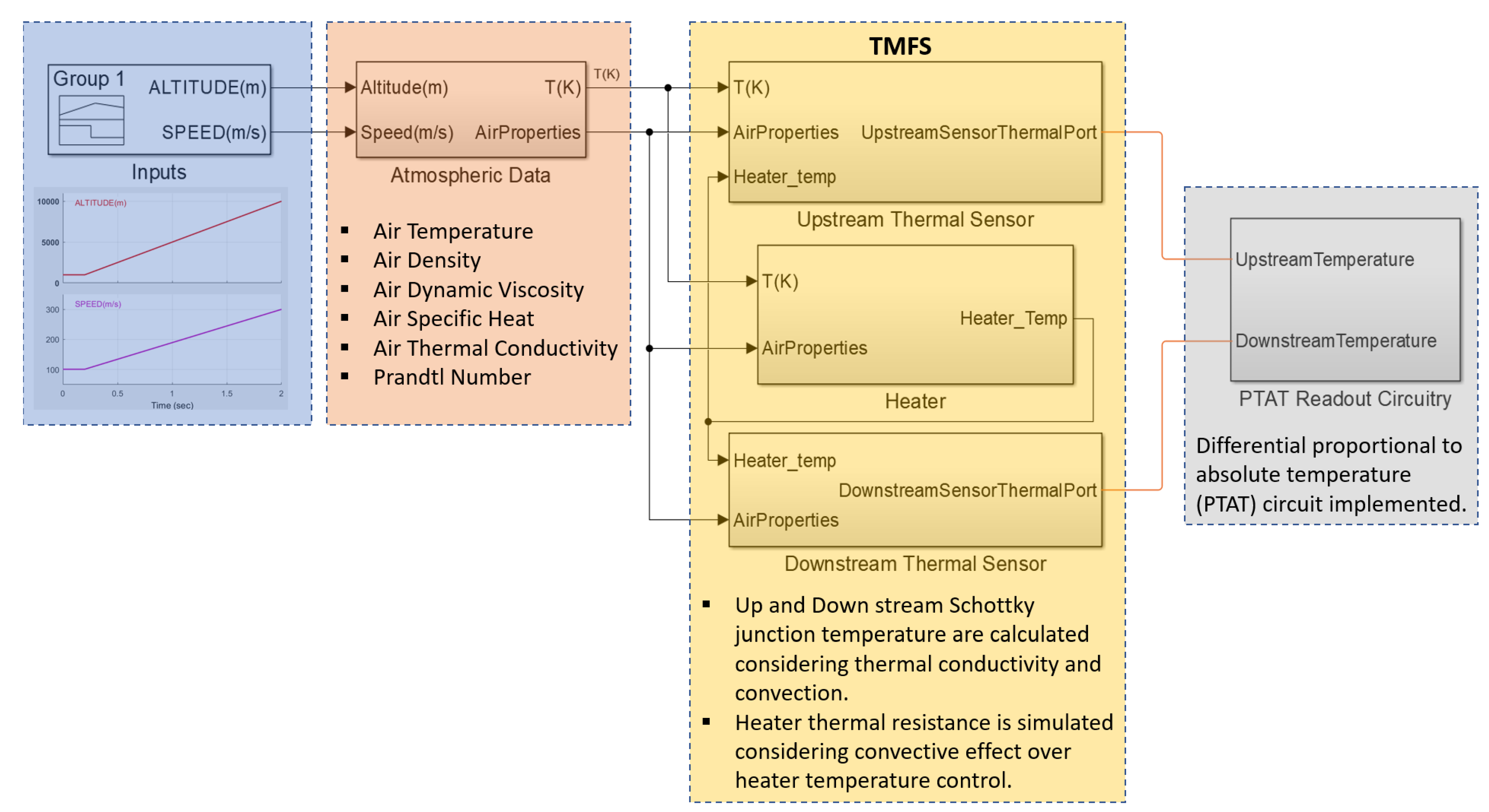 Sensors 22 03484 g006