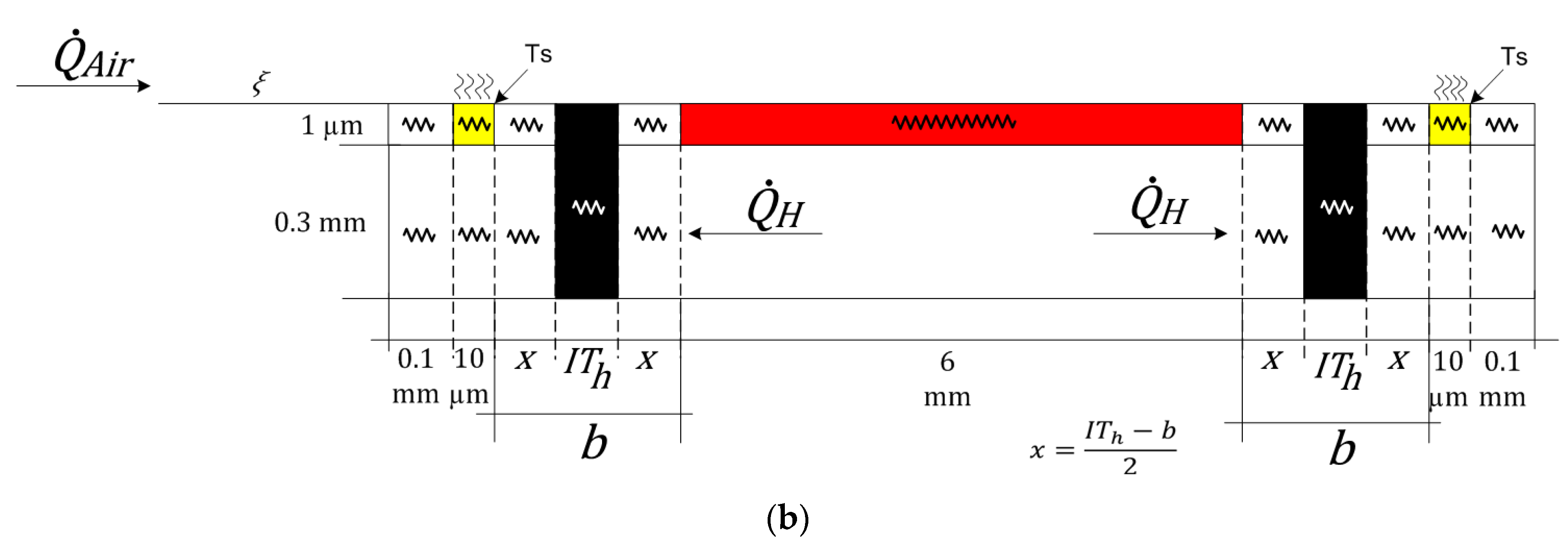 Sensors 22 03484 g007b
