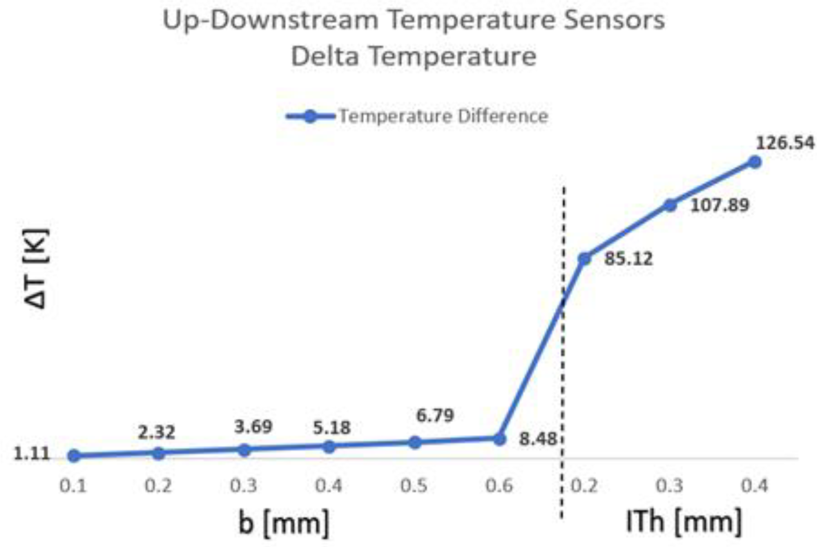 Sensors 22 03484 g011