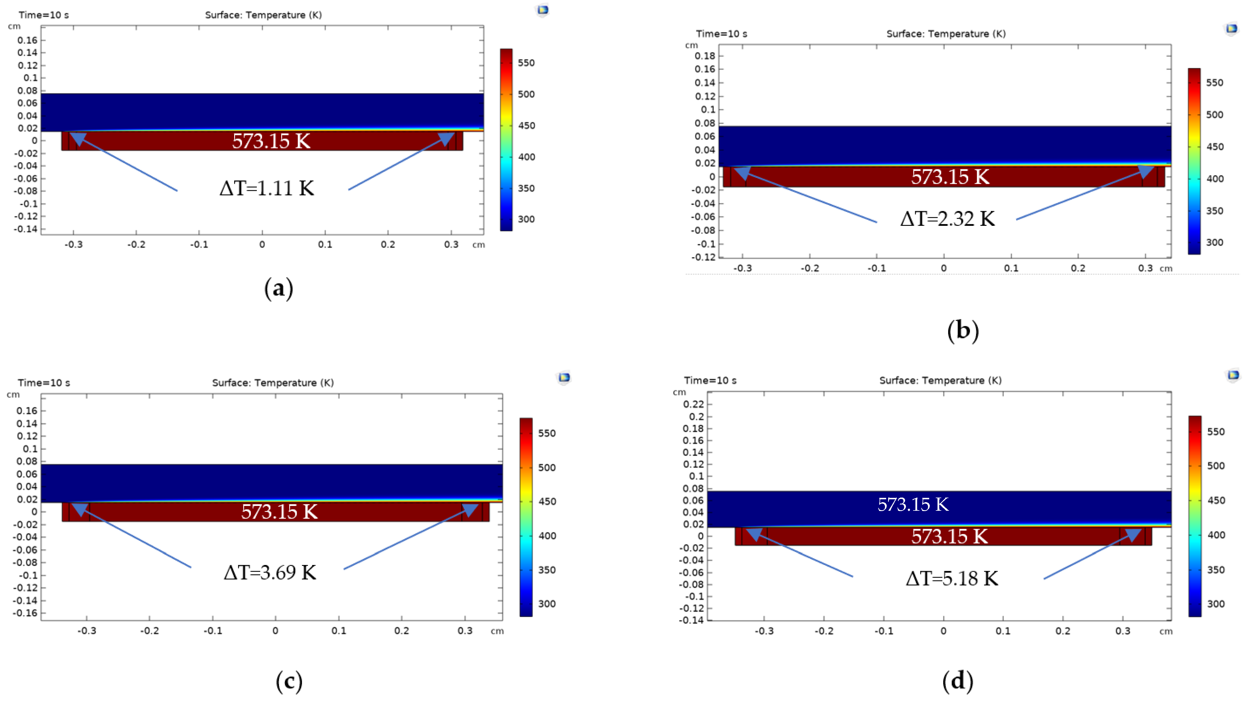 Sensors 22 03484 g012a