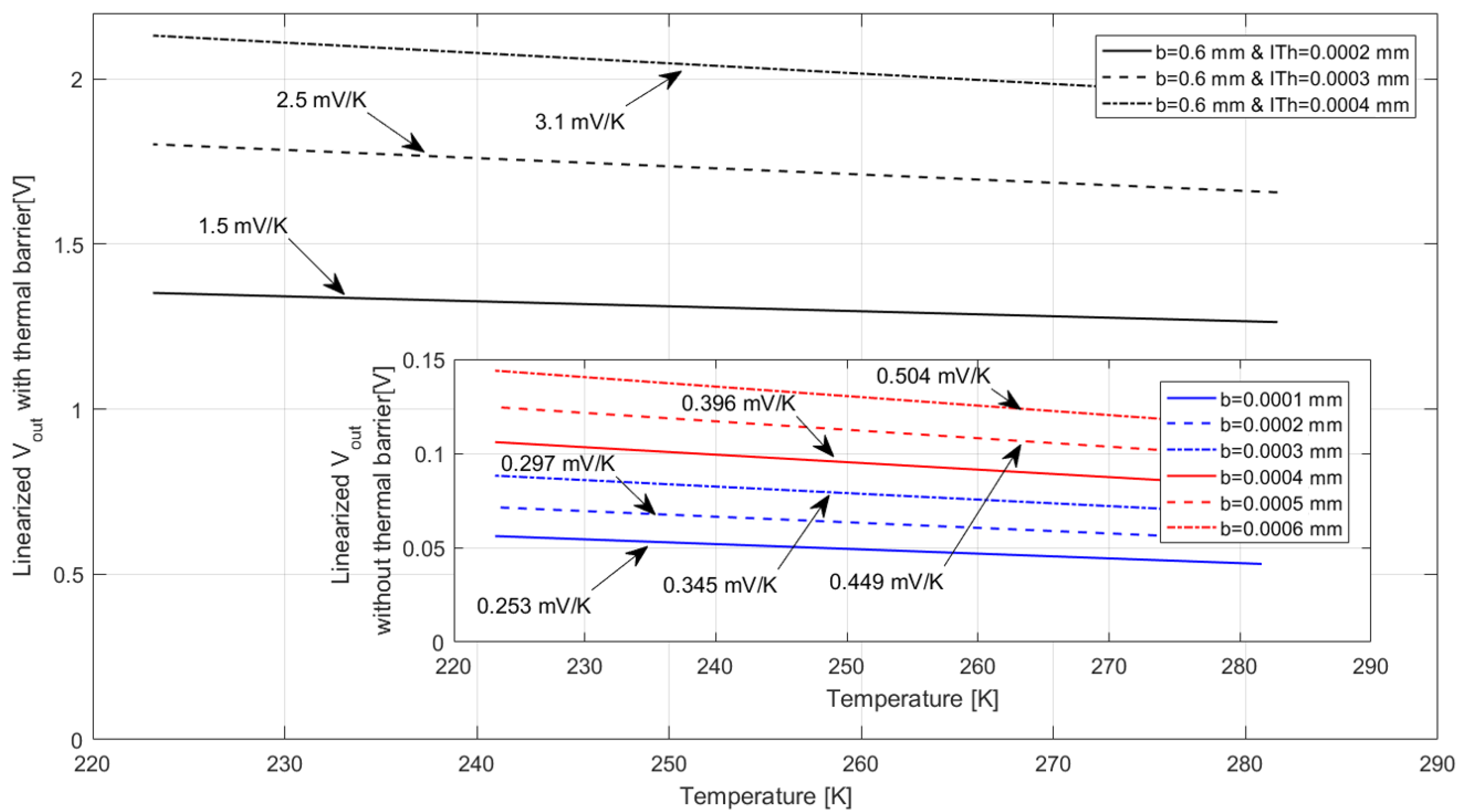 Sensors 22 03484 g014