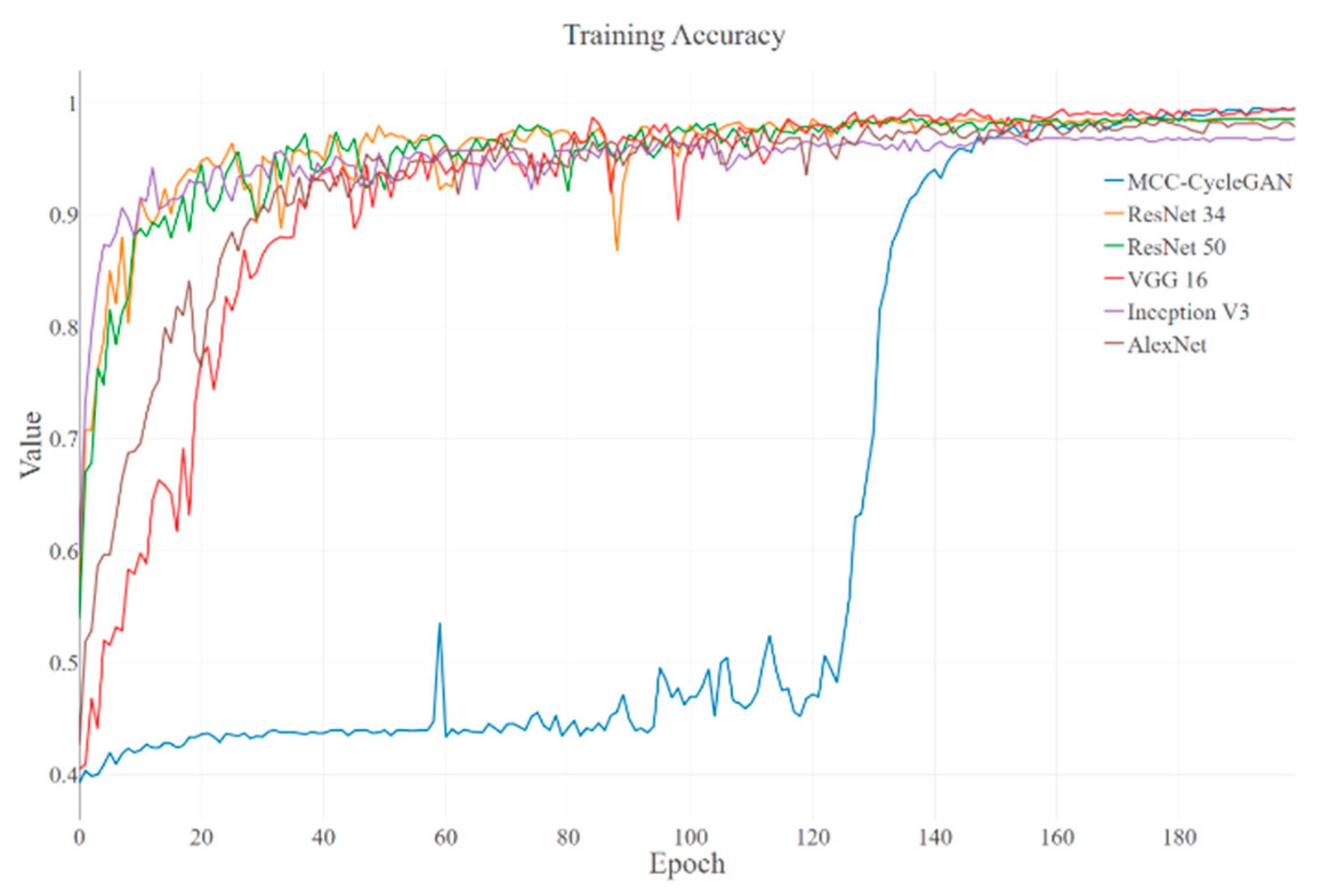 Sensors 22 03485 g007