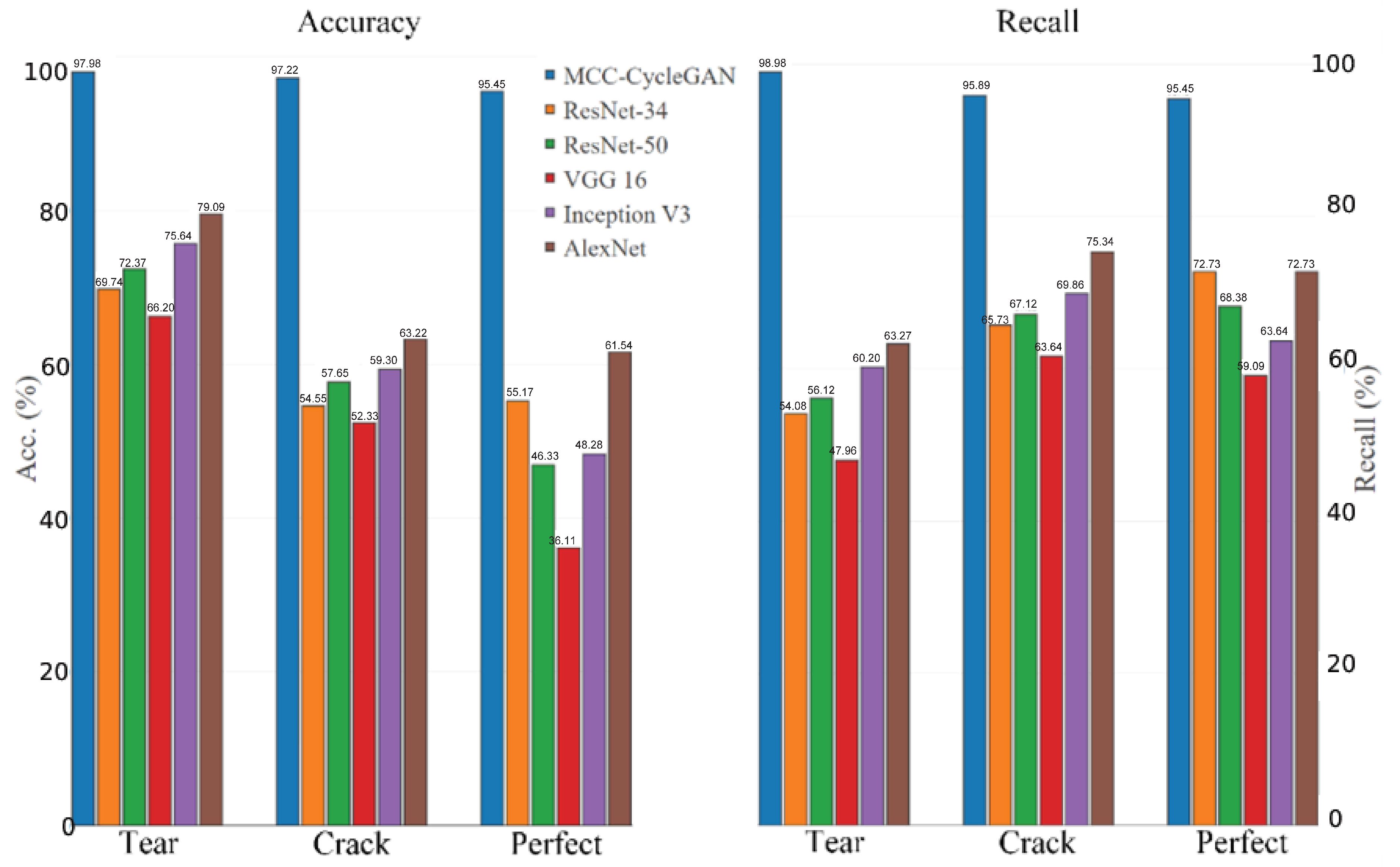 Sensors 22 03485 g009