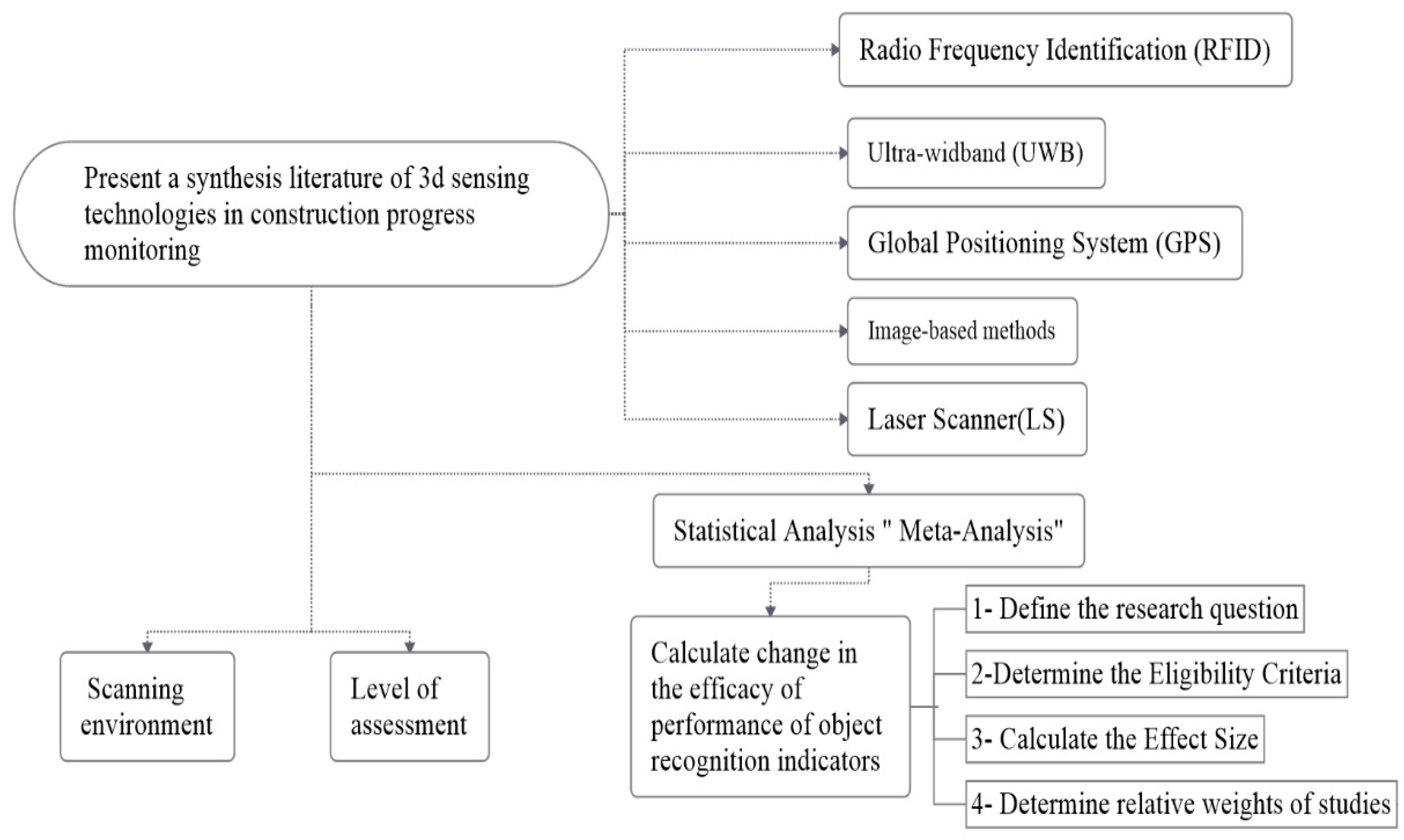 Sensors 22 03497 g002