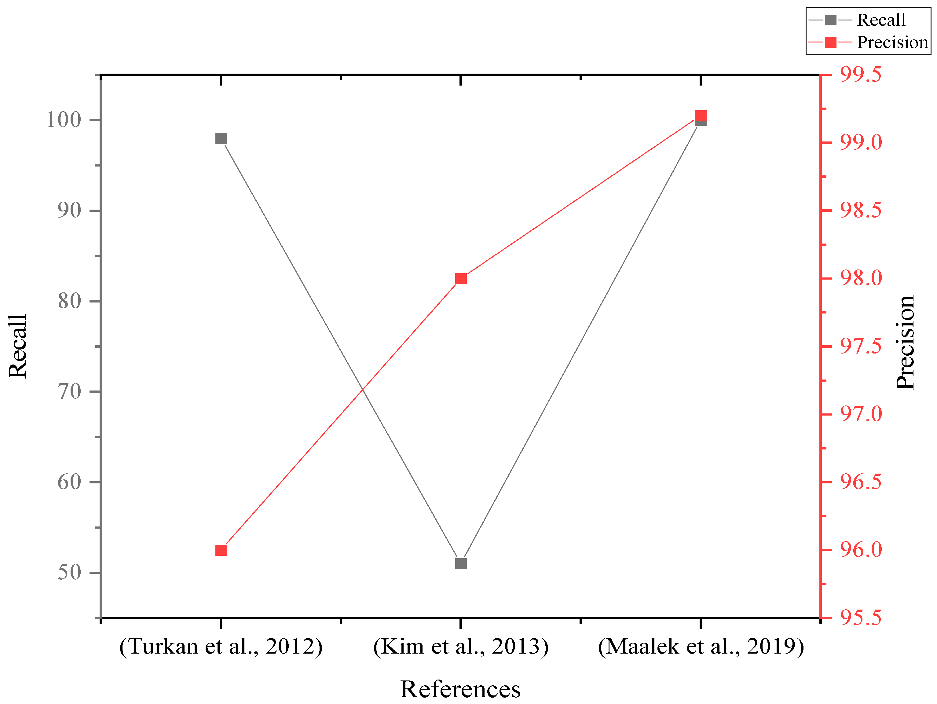 Sensors 22 03497 g004