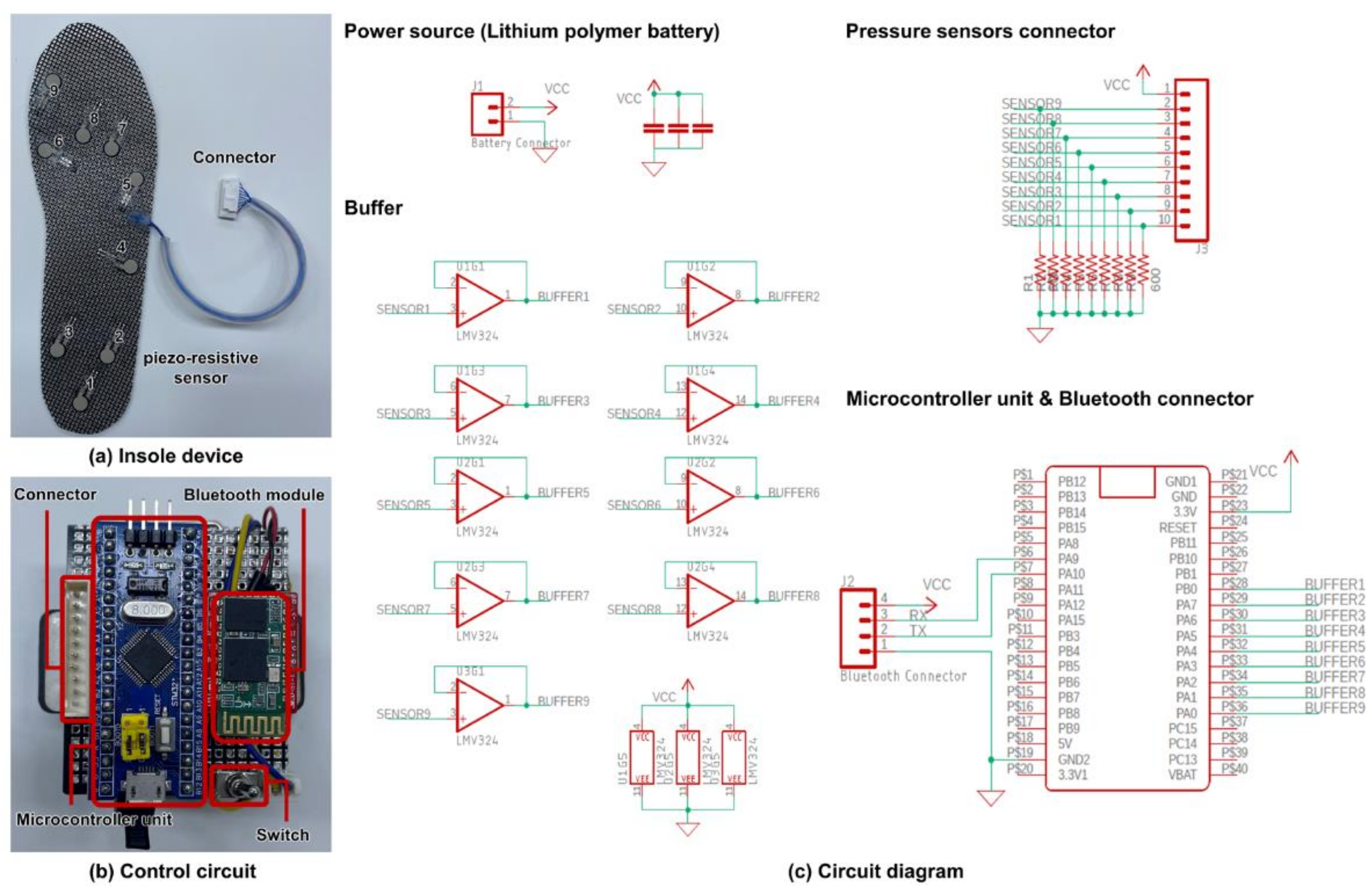 Sensors 22 03499 g001
