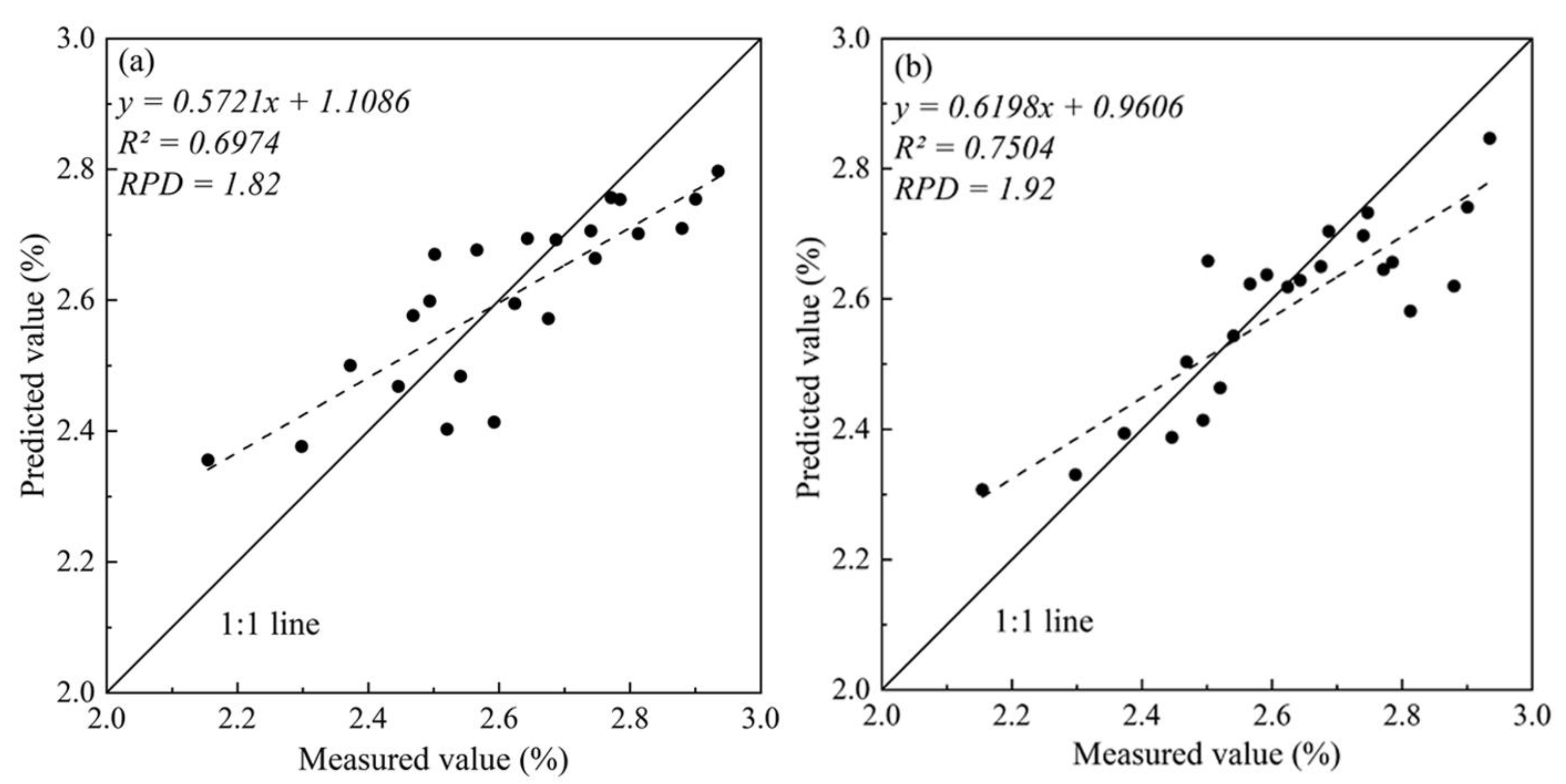 Sensors 22 03503 g004