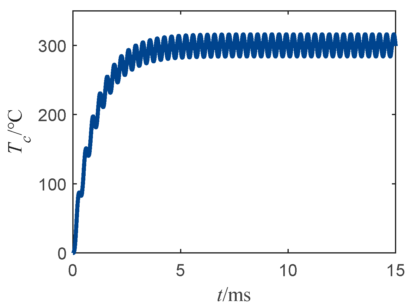 Sensors 22 03505 g002