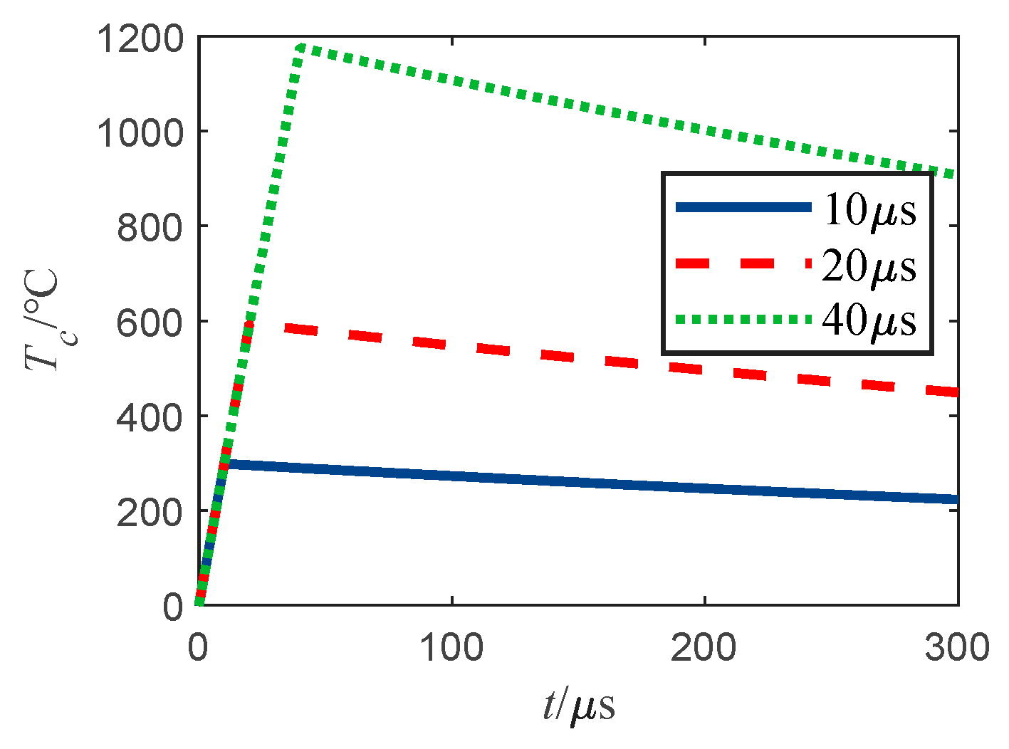 Sensors 22 03505 g004