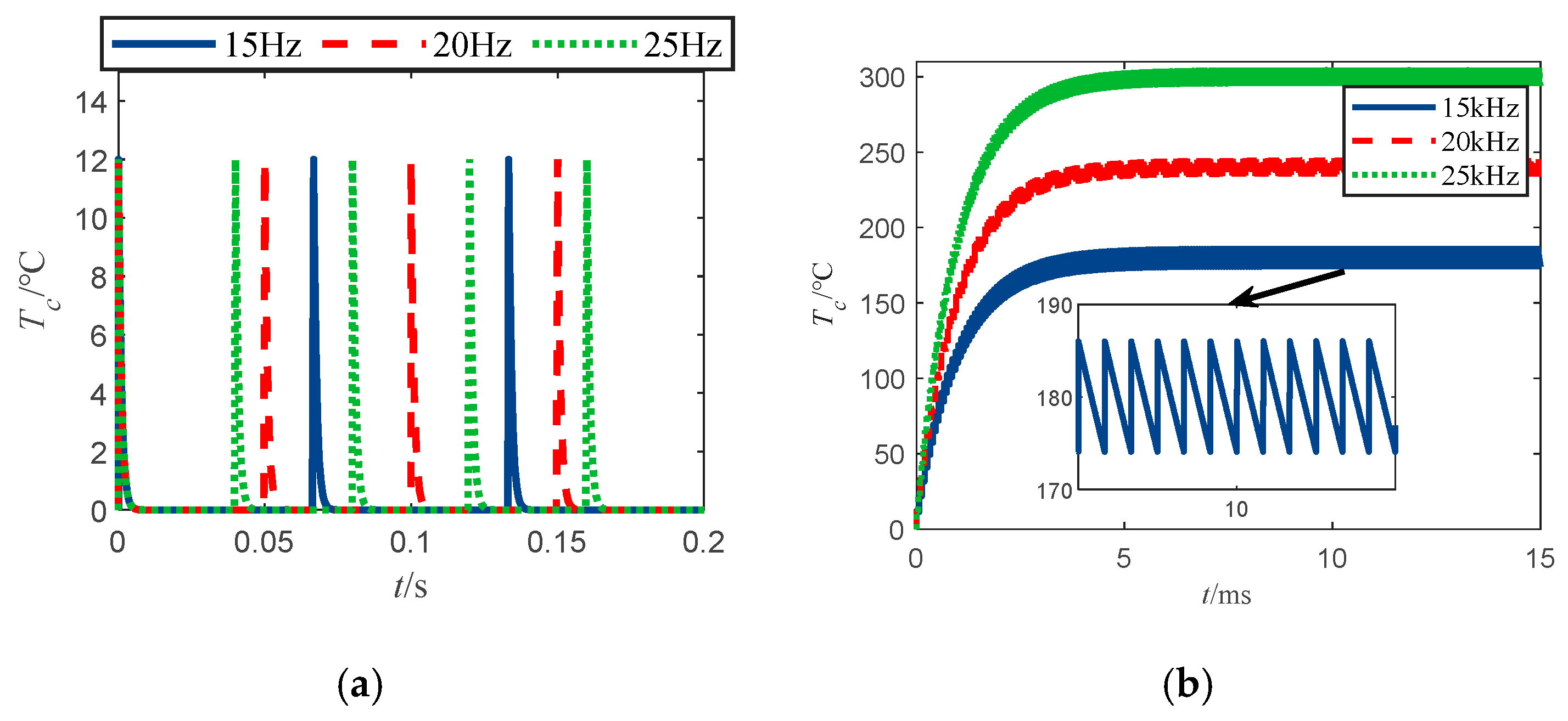 Sensors 22 03505 g005