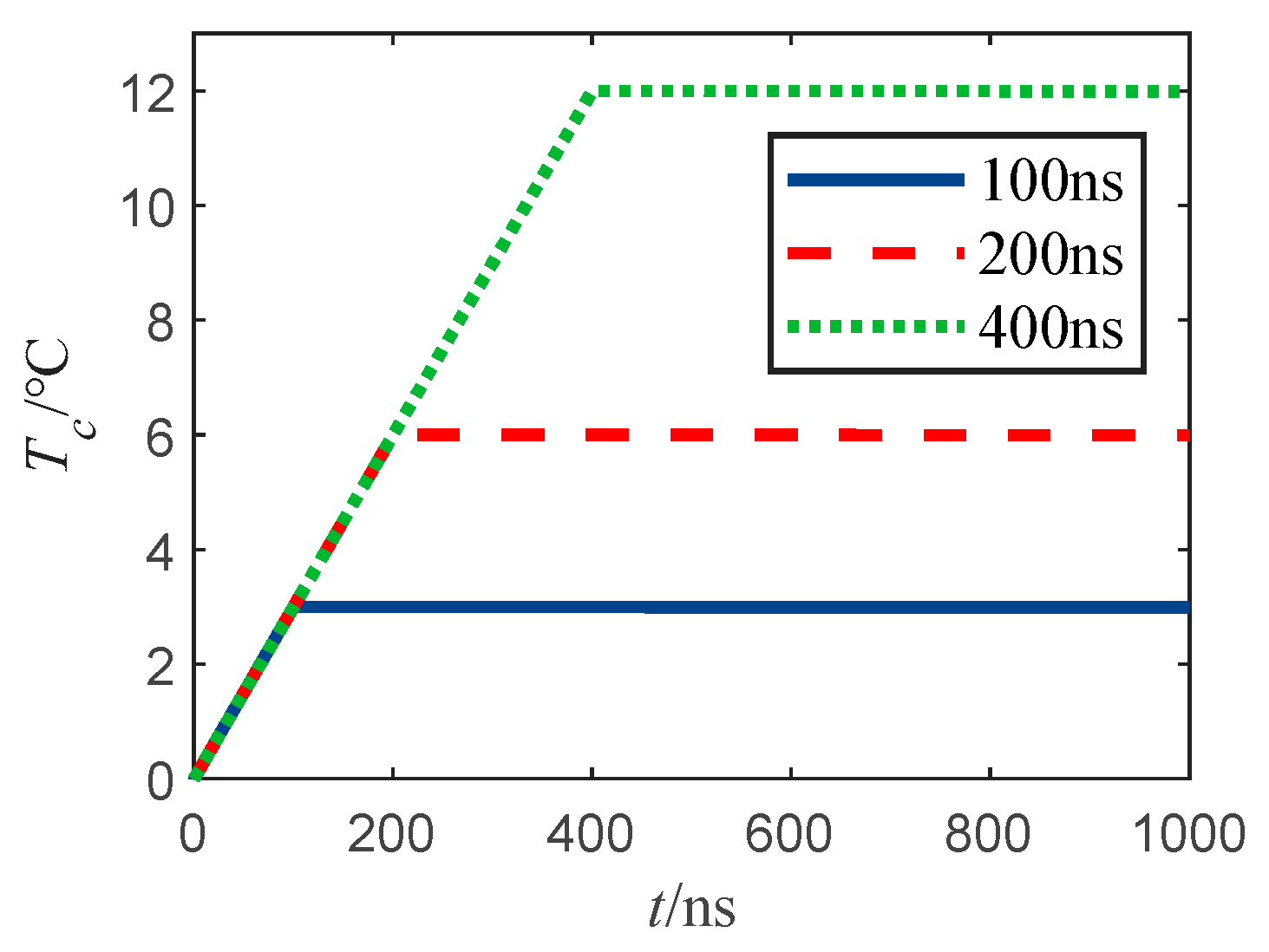 Sensors 22 03505 g006