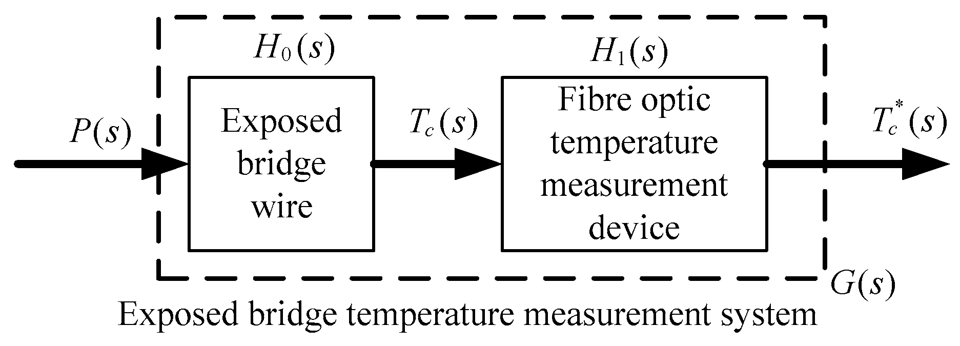 Sensors 22 03505 g009