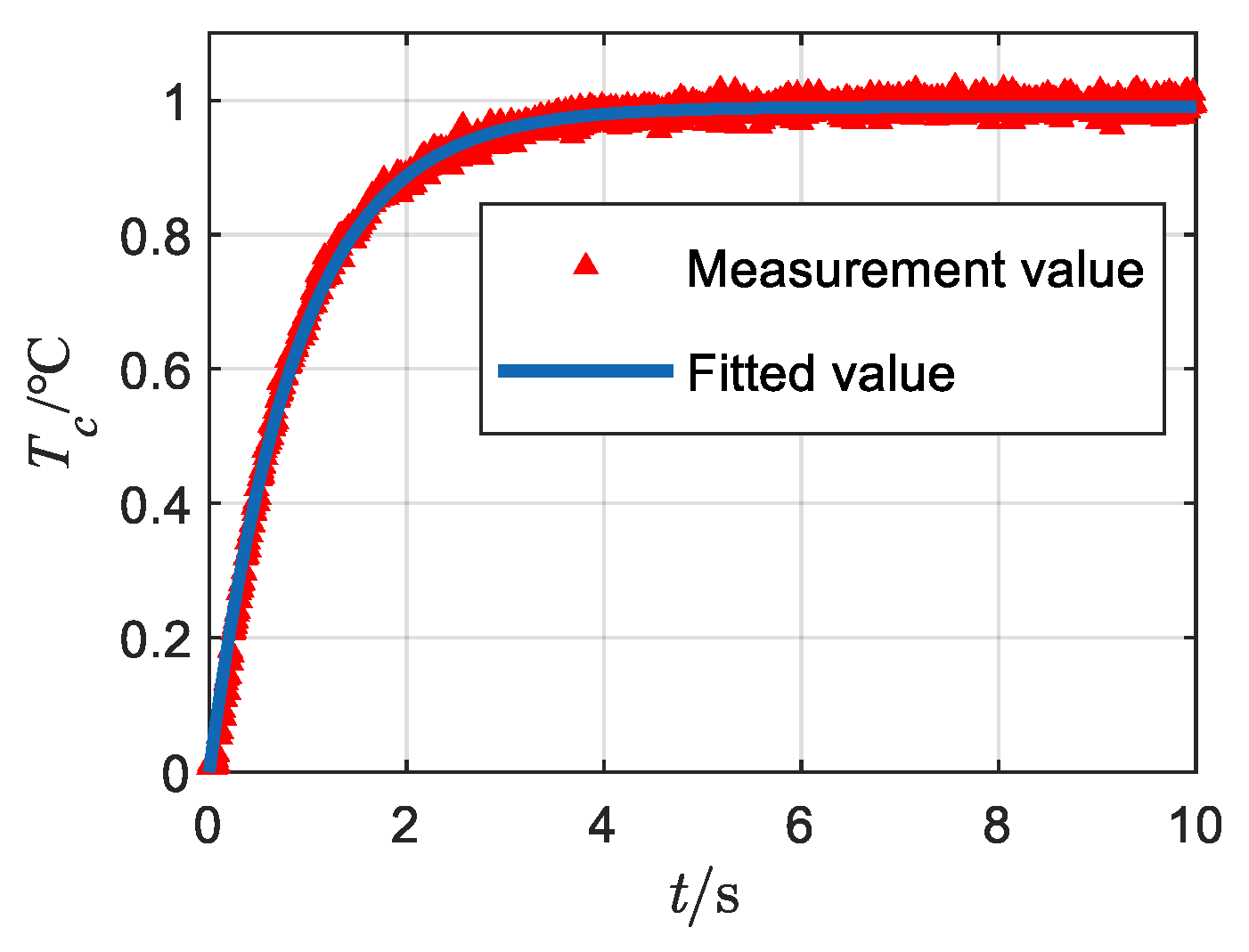 Sensors 22 03505 g010