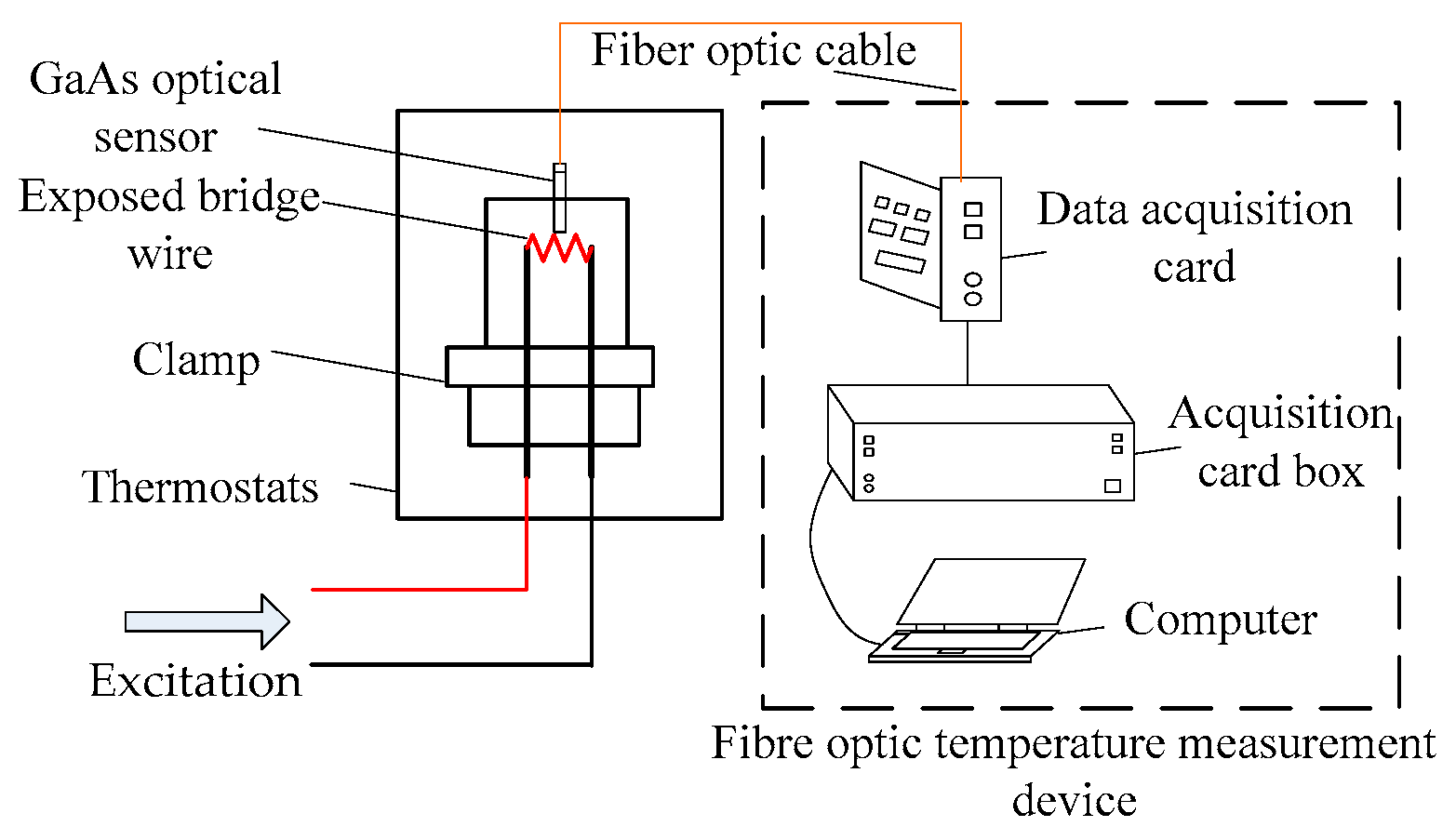 Sensors 22 03505 g011