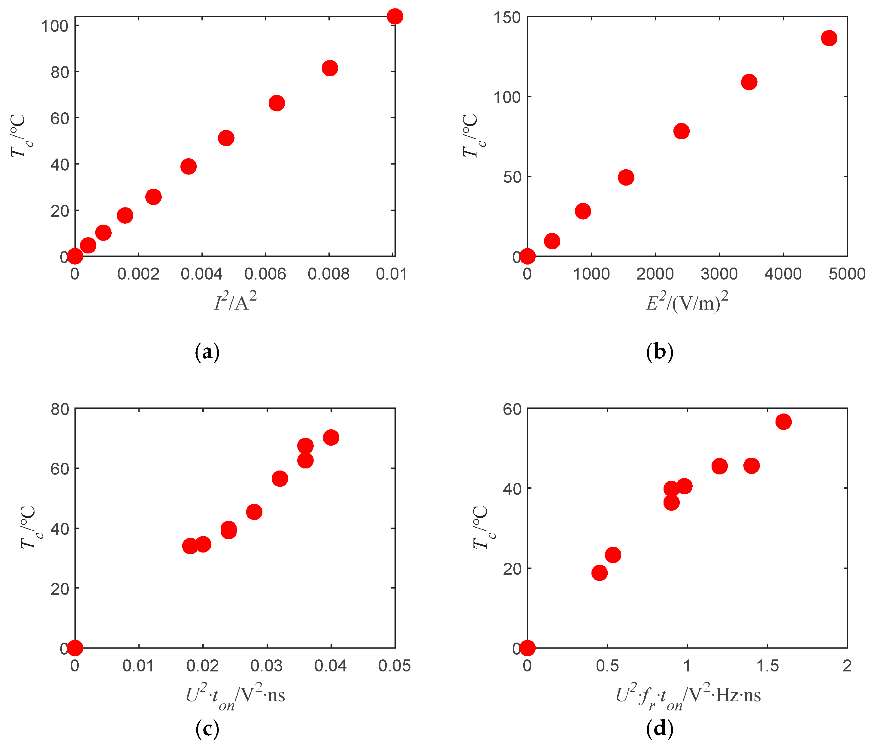 Sensors 22 03505 g012