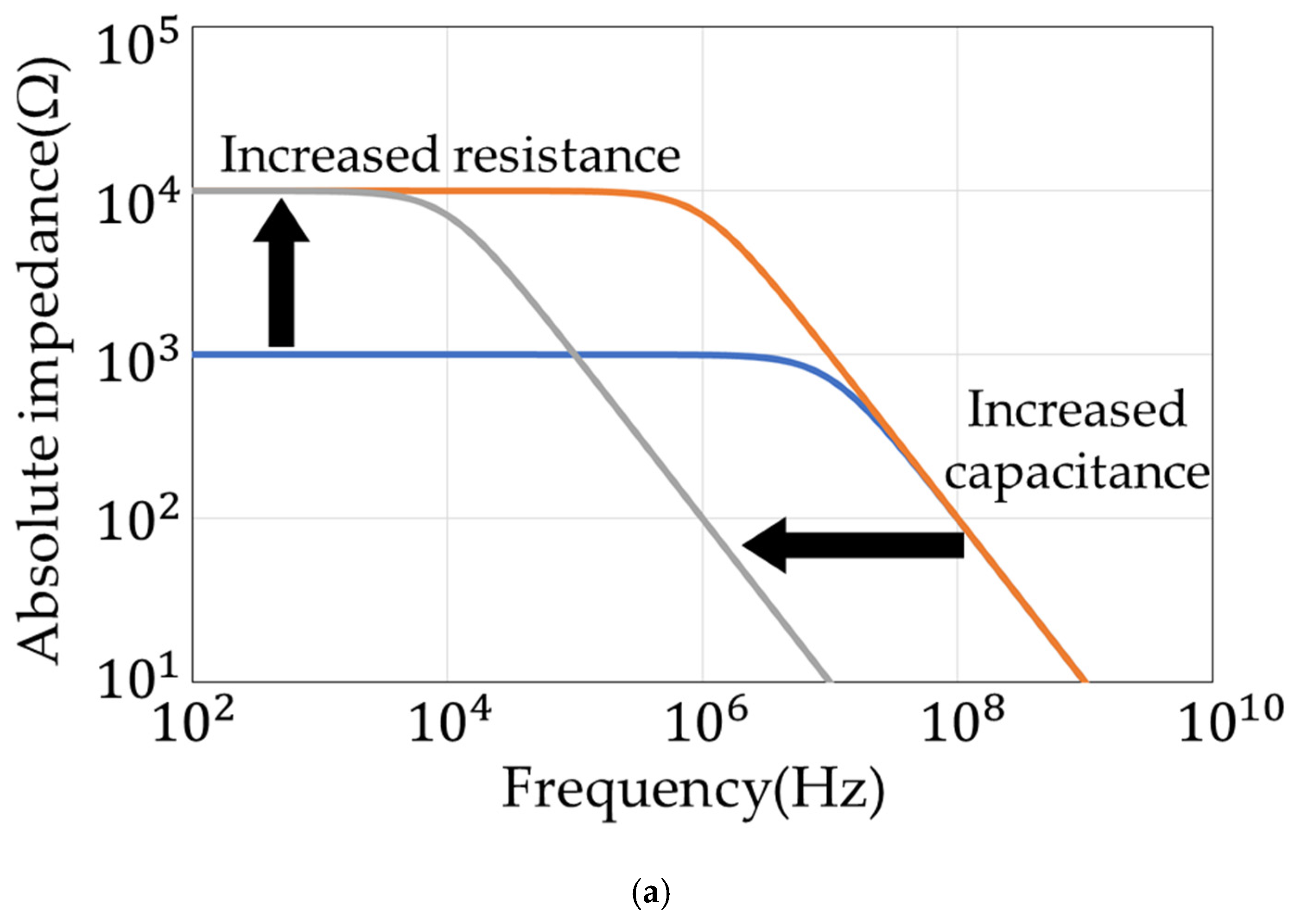 Sensors 22 03509 g003a