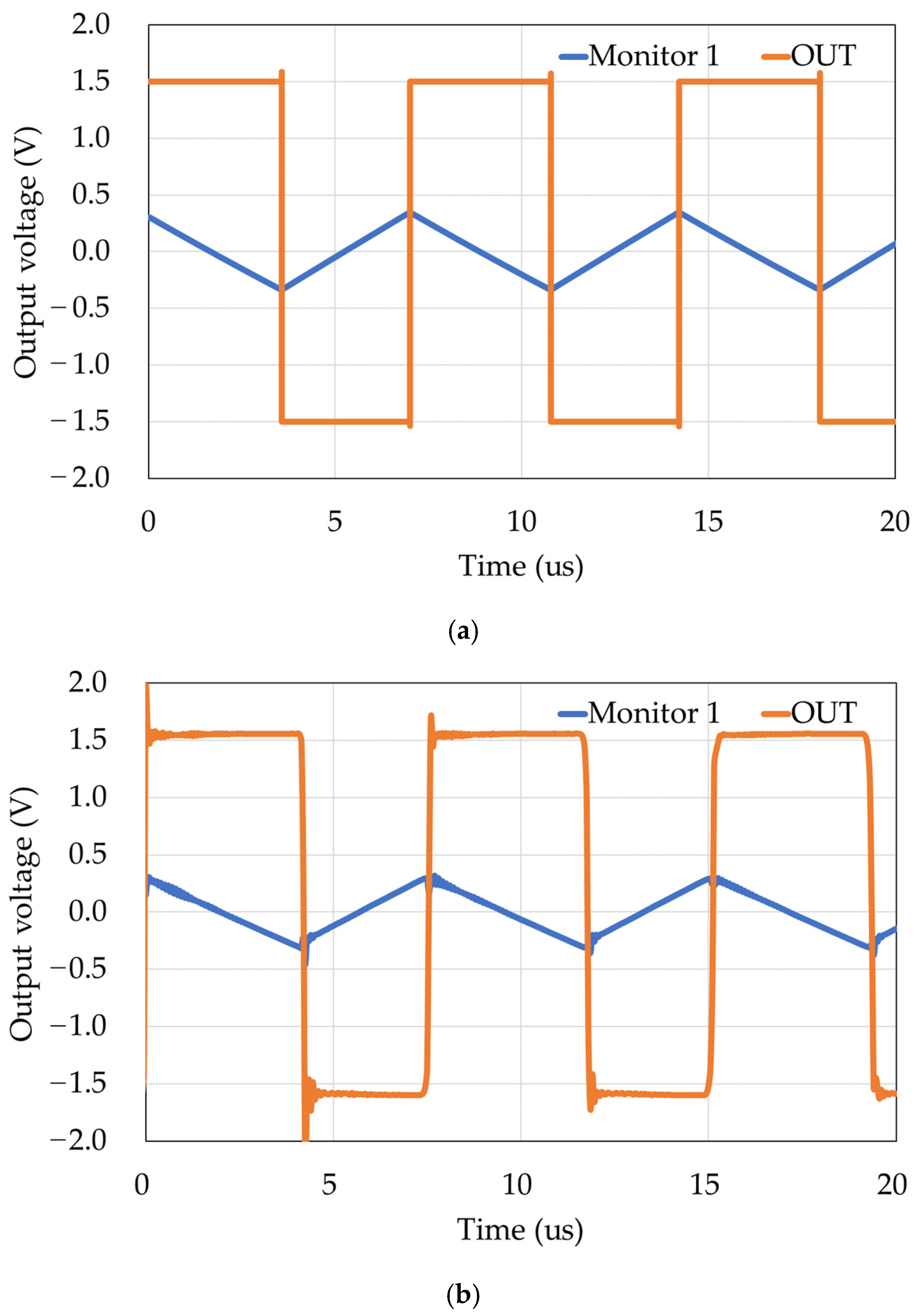 Sensors 22 03509 g009