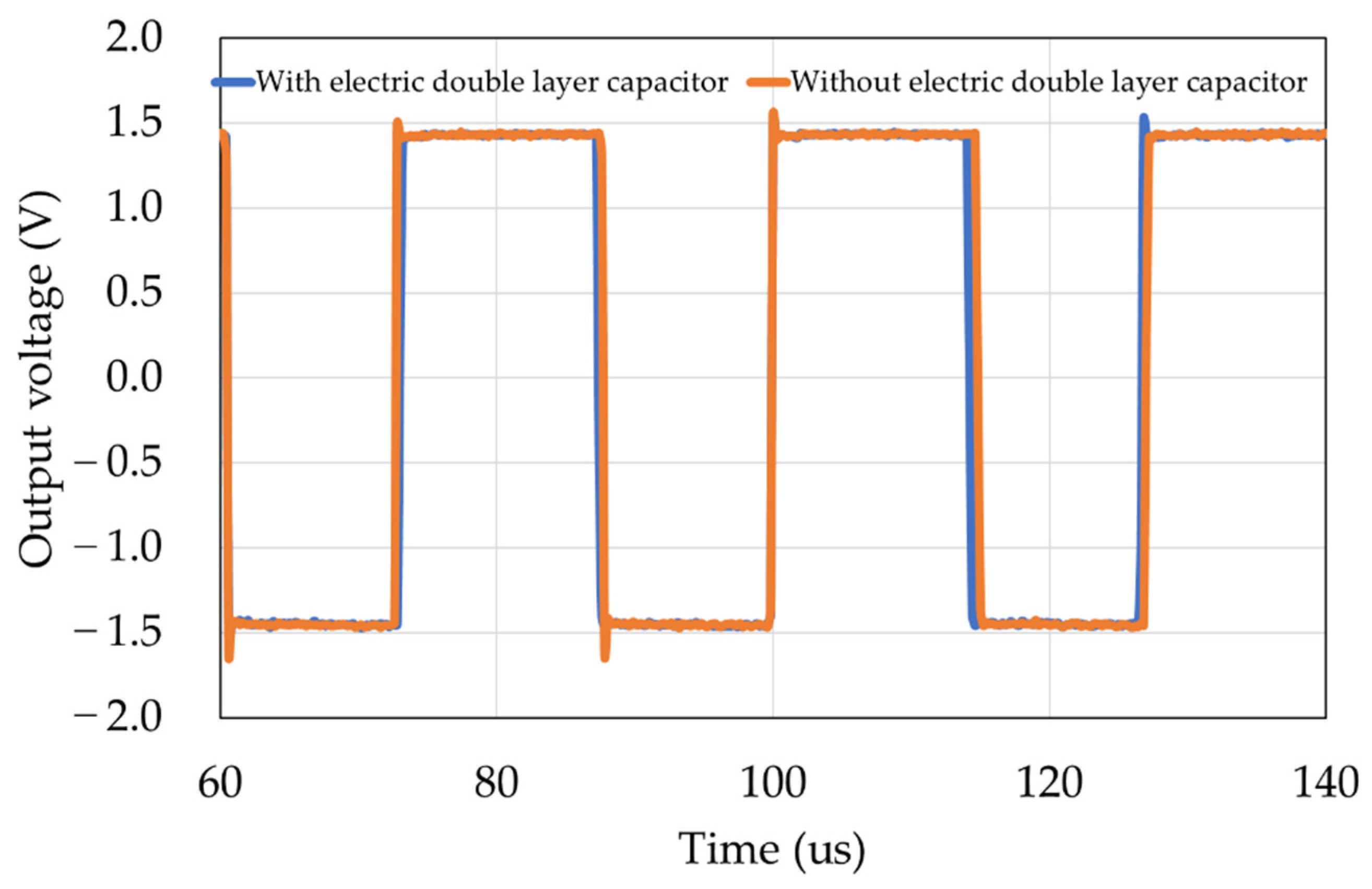 Sensors 22 03509 g010