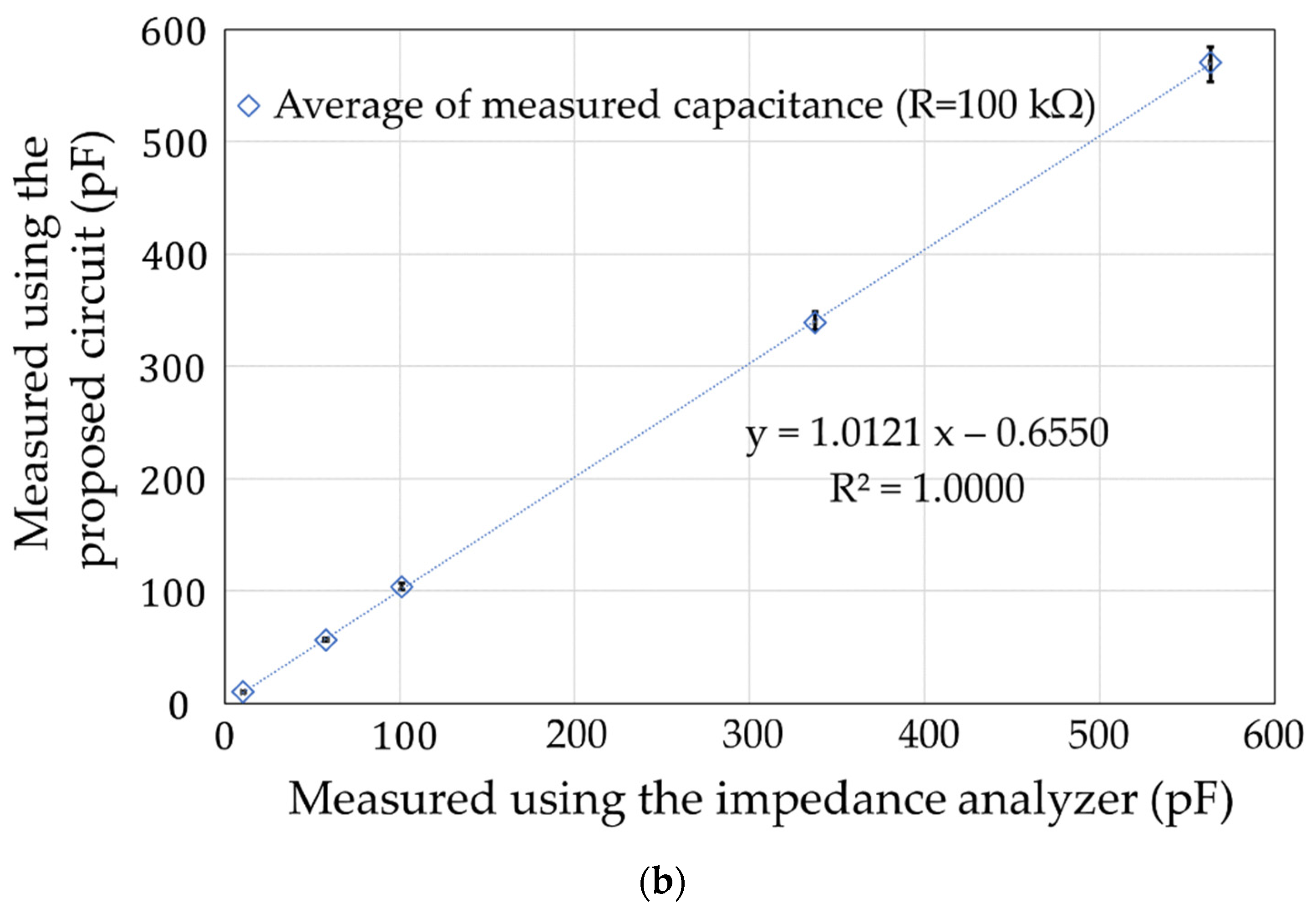 Sensors 22 03509 g013b