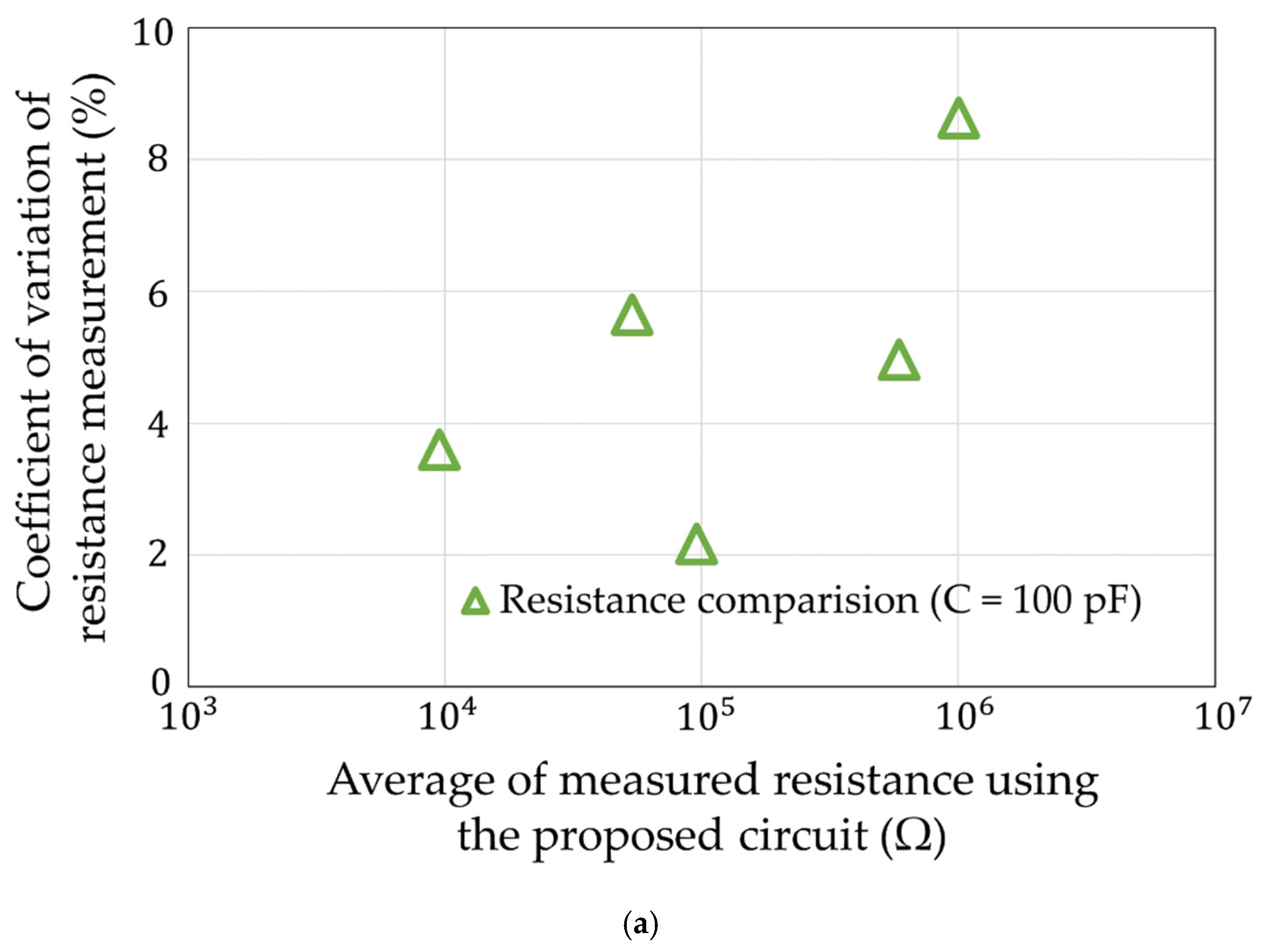 Sensors 22 03509 g015a