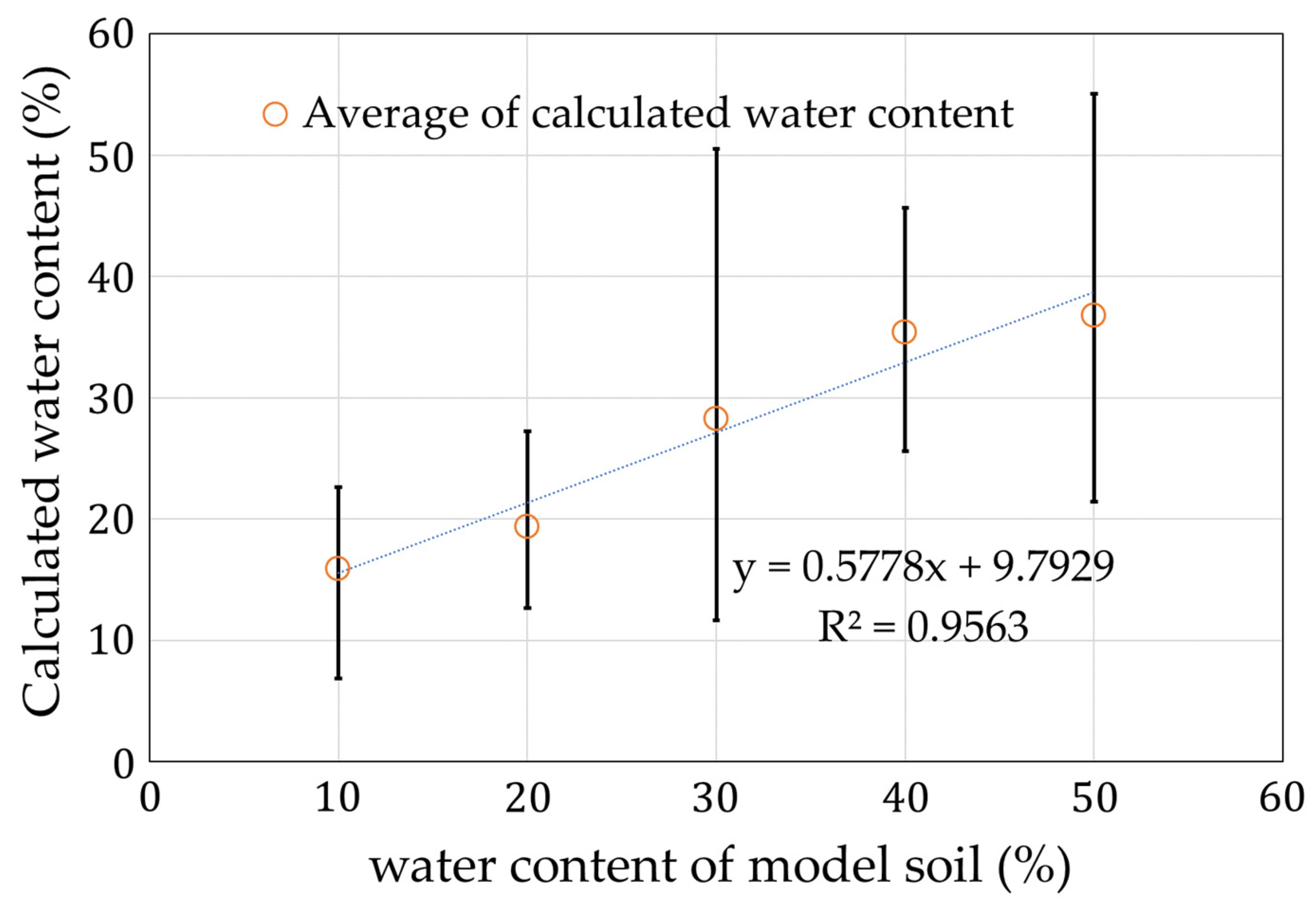 Sensors 22 03509 g017