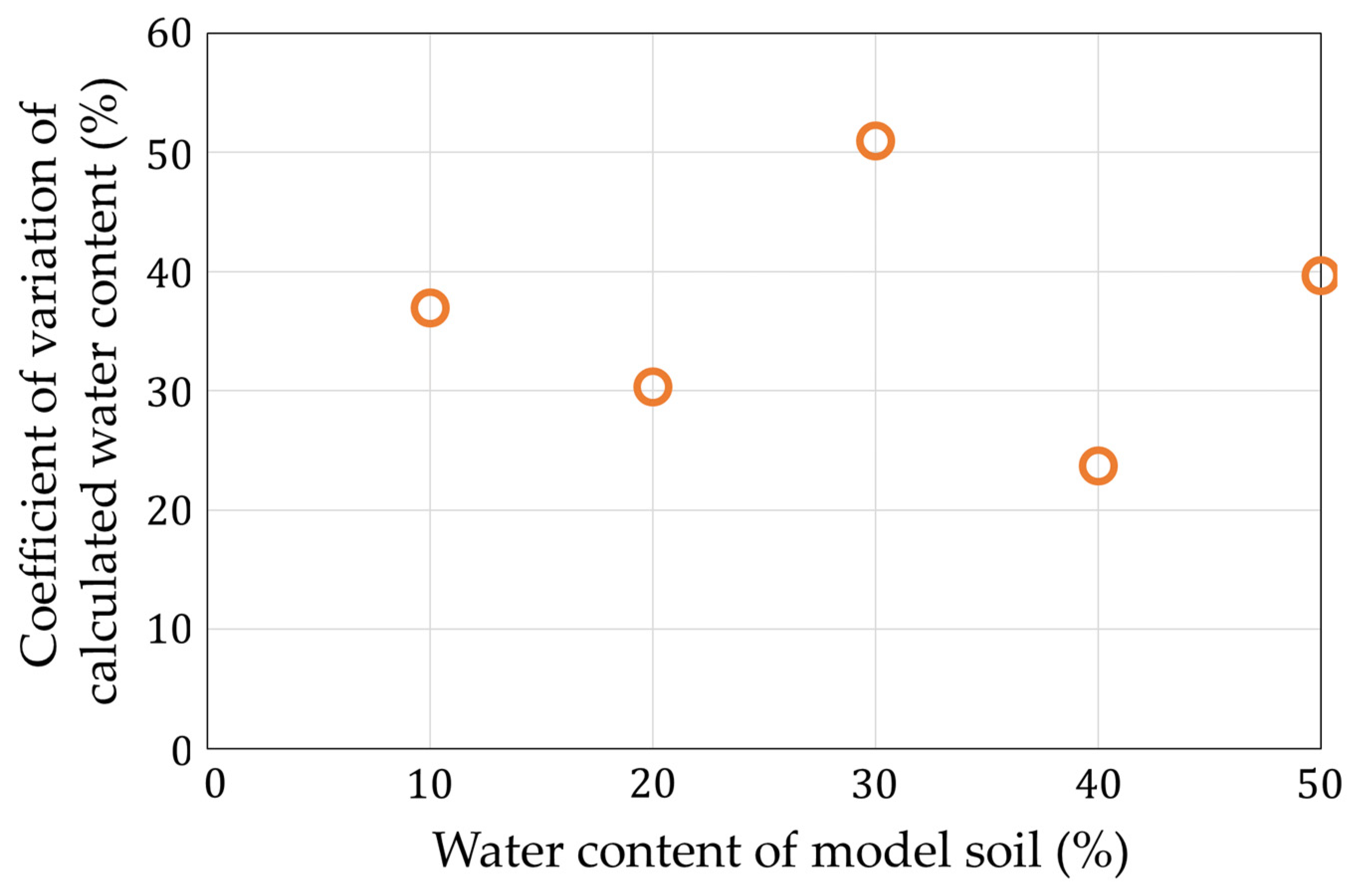Sensors 22 03509 g019