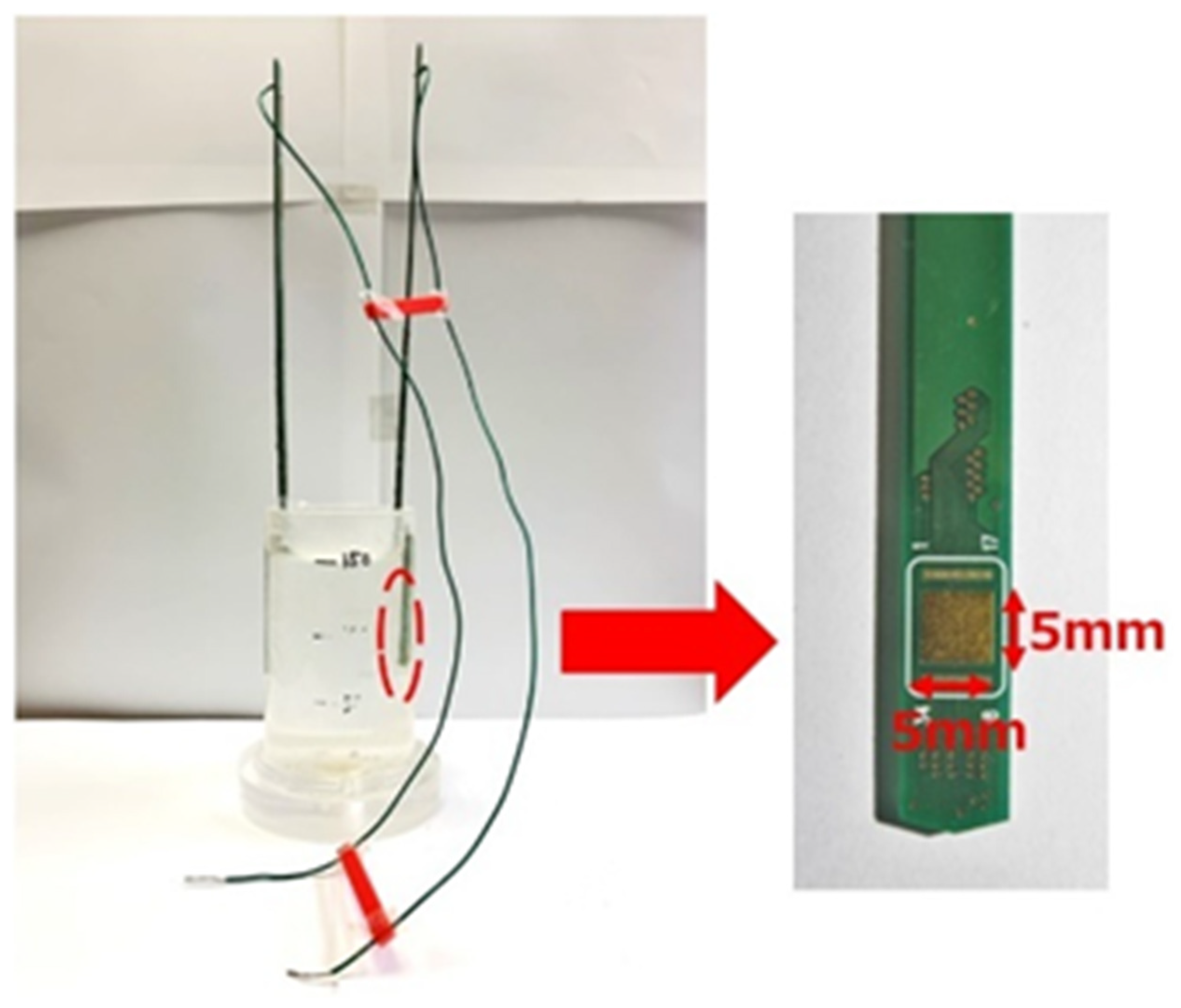 Sensors 22 03509 g020