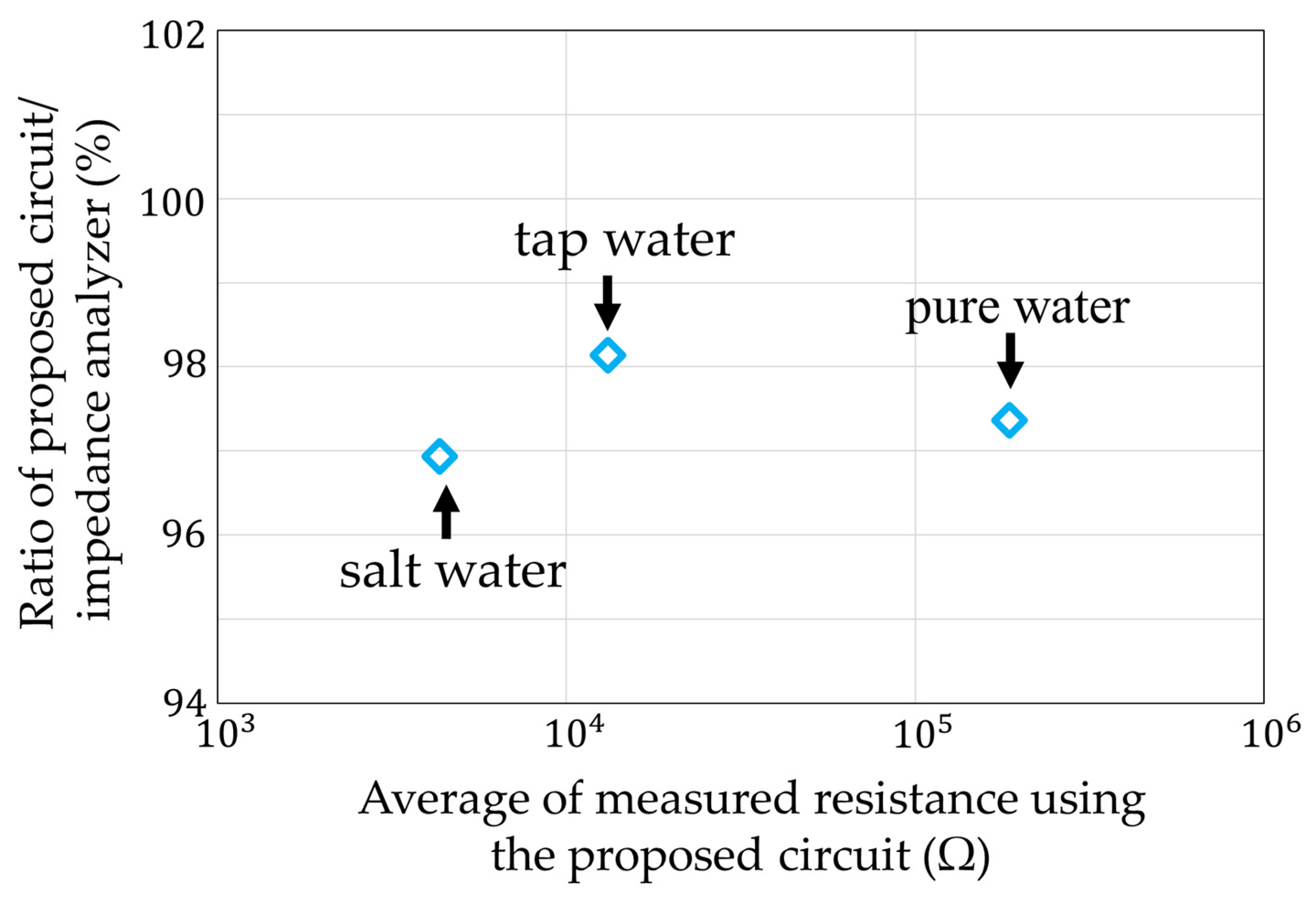 Sensors 22 03509 g022