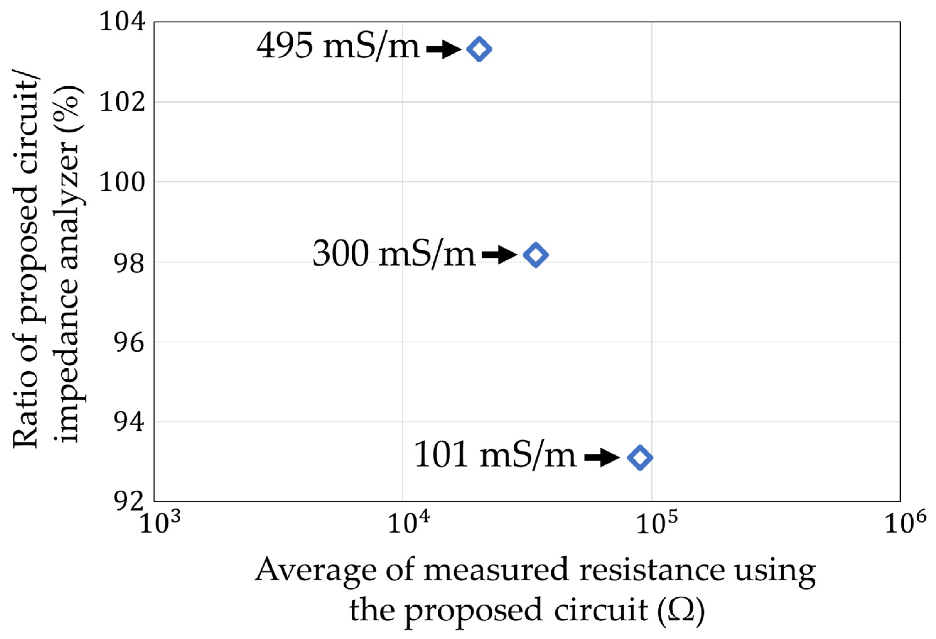 Sensors 22 03509 g026