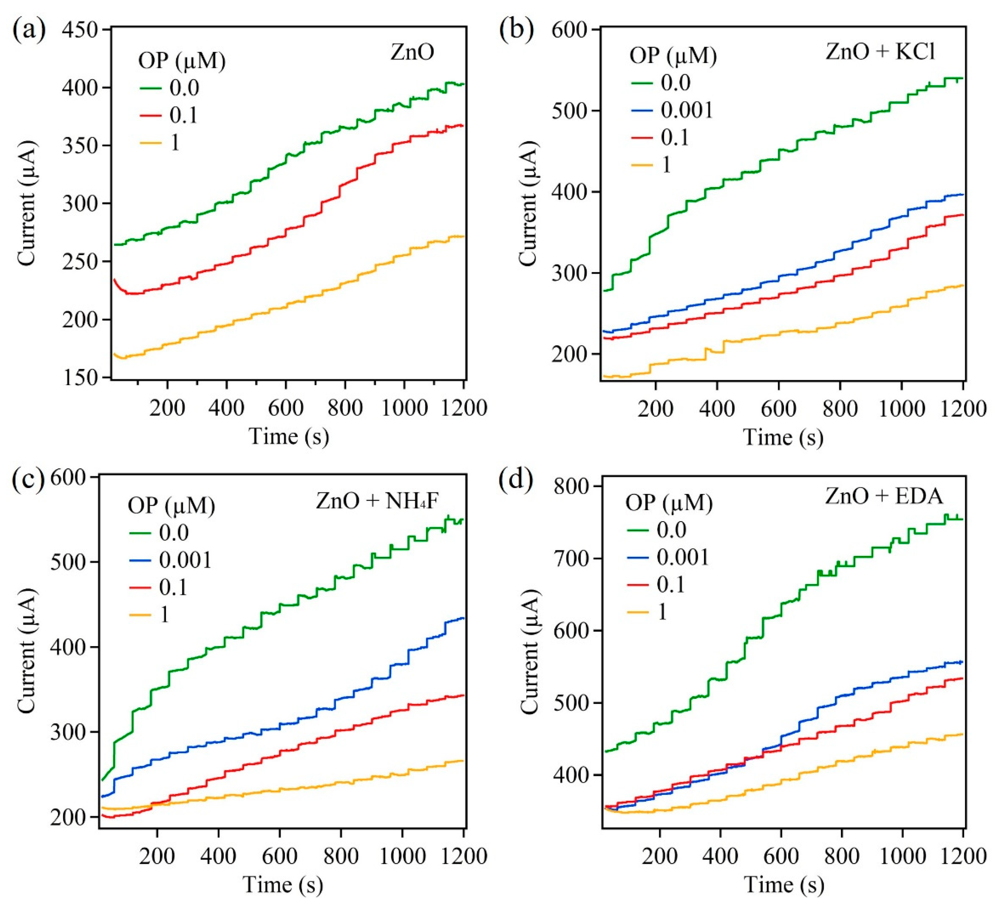 Sensors 22 03522 g006