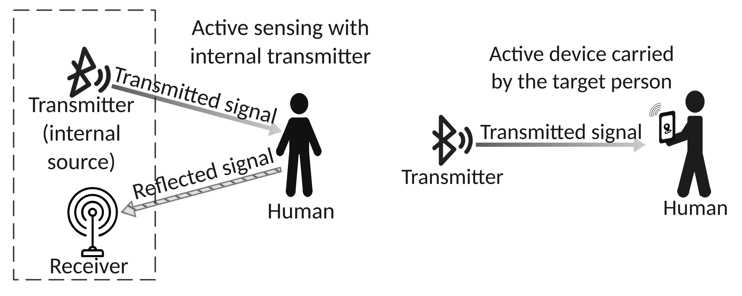 Sensors 22 03523 g002 Sensors 22 03523 g002