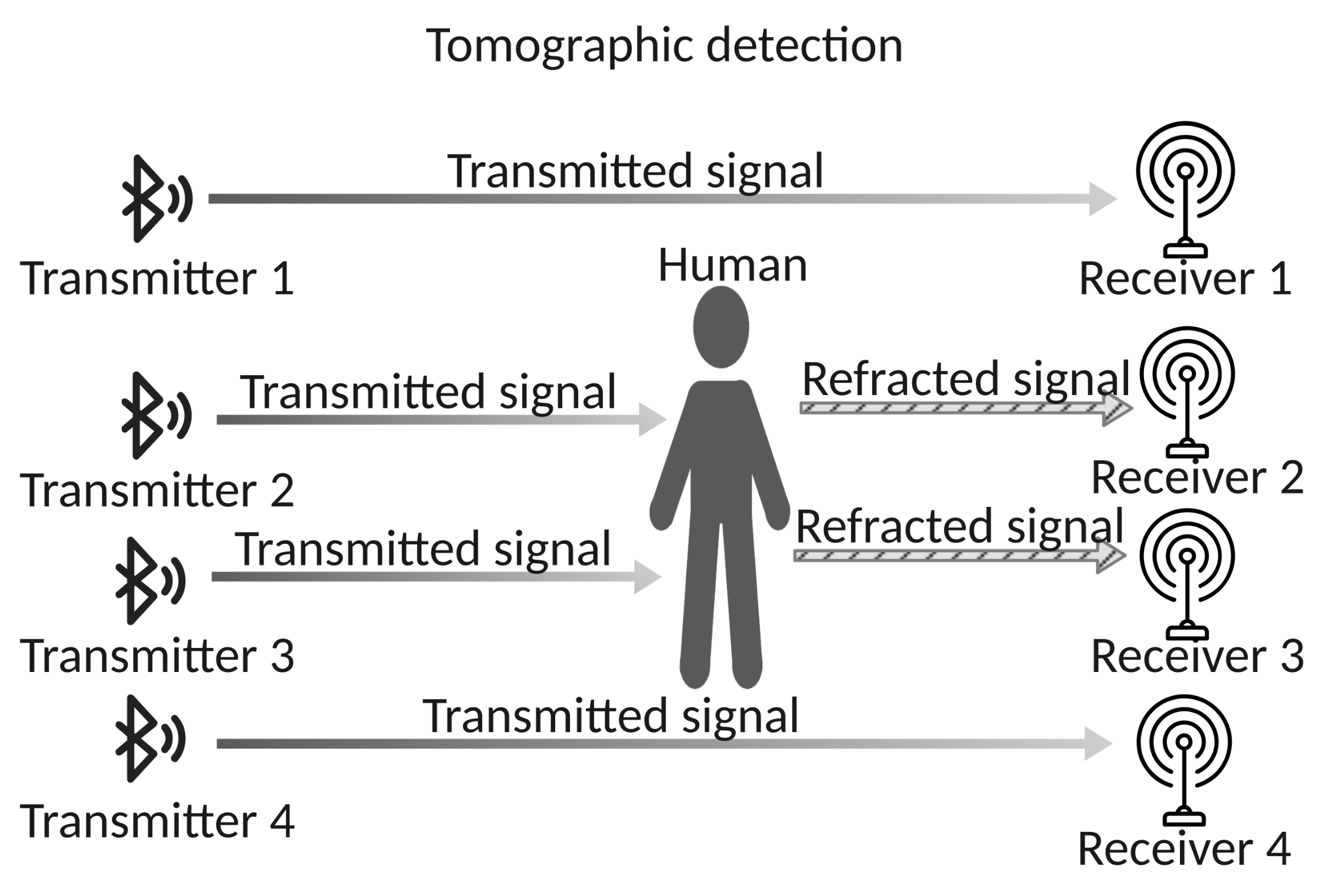 Sensors 22 03523 g004 Sensors 22 03523 g004