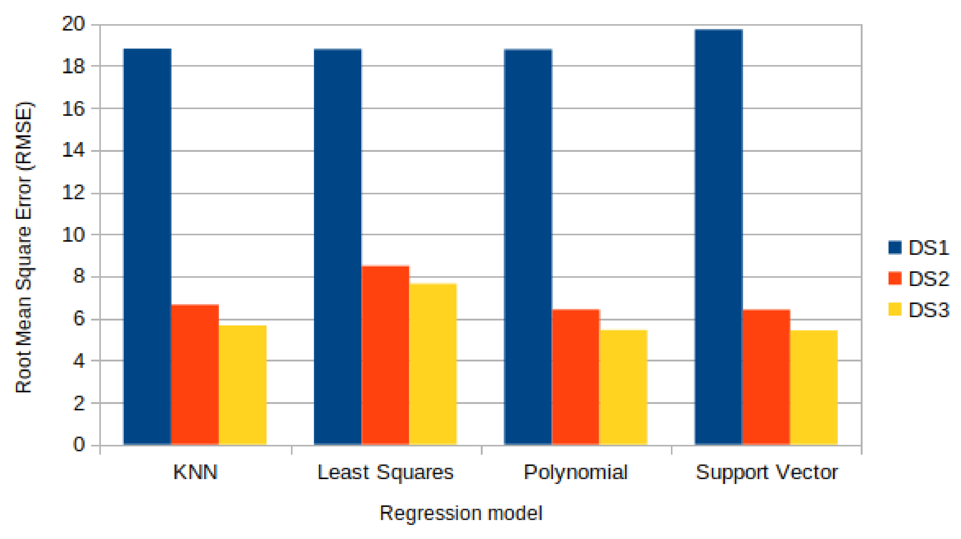 Sensors 22 03523 g006 Sensors 22 03523 g006
