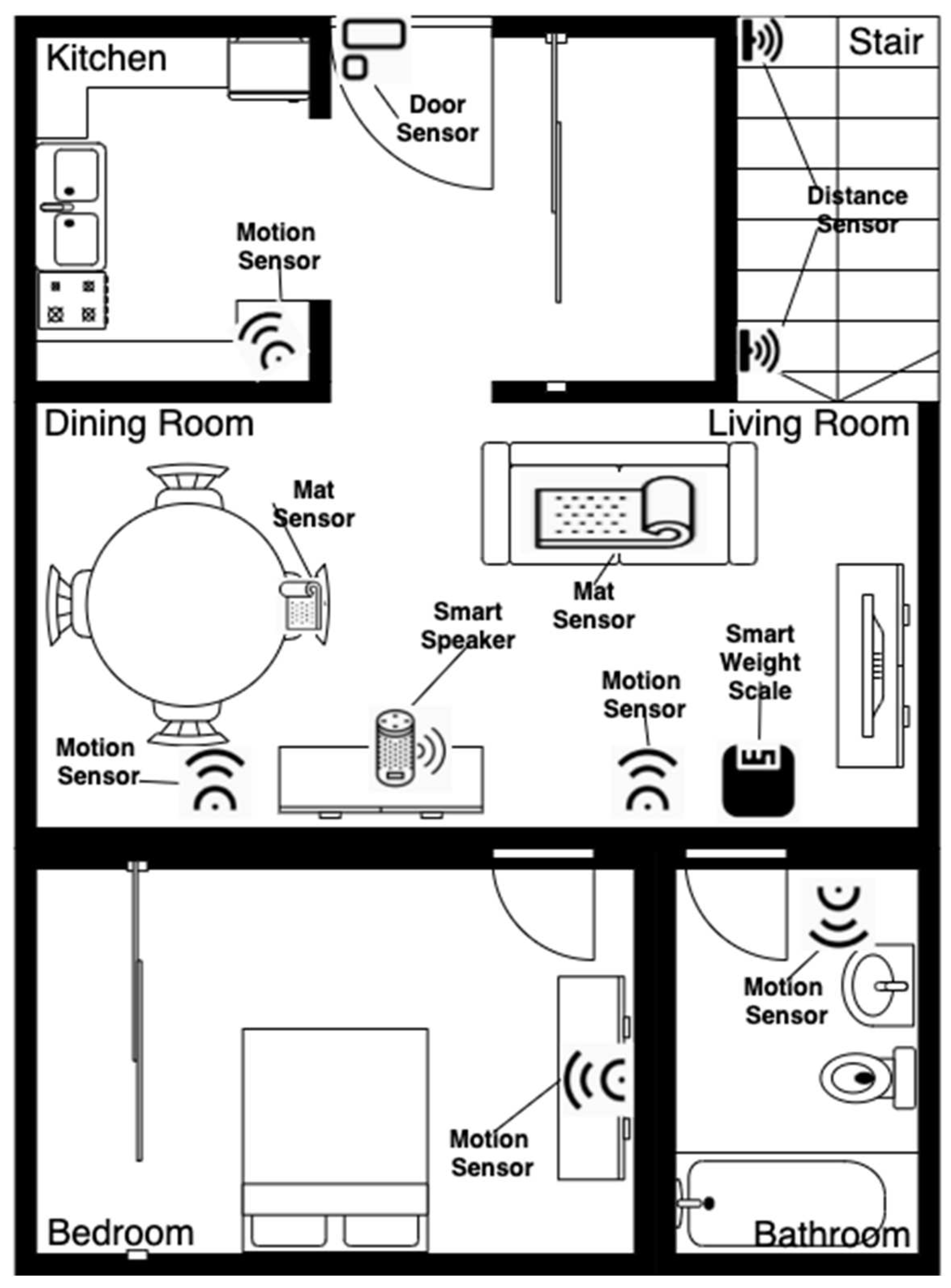 Sensors 22 03532 g003