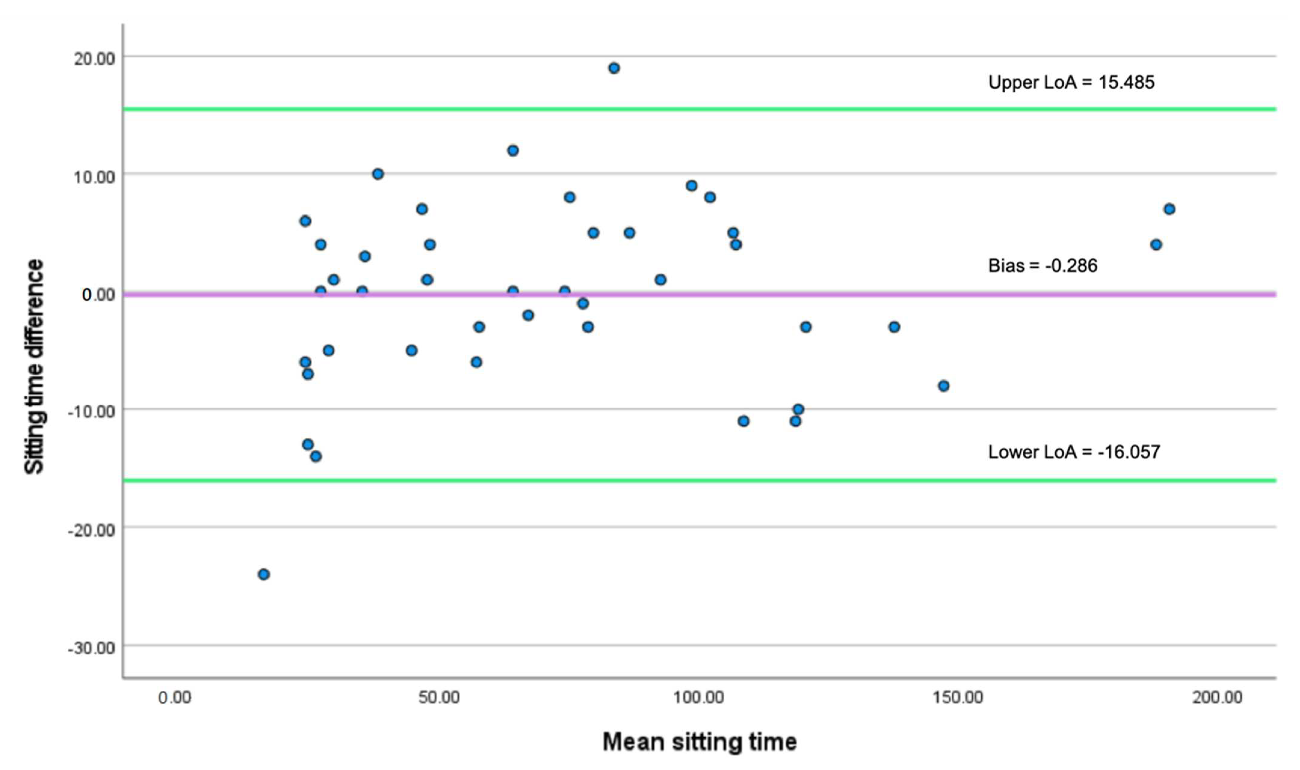 Sensors 22 03532 g005