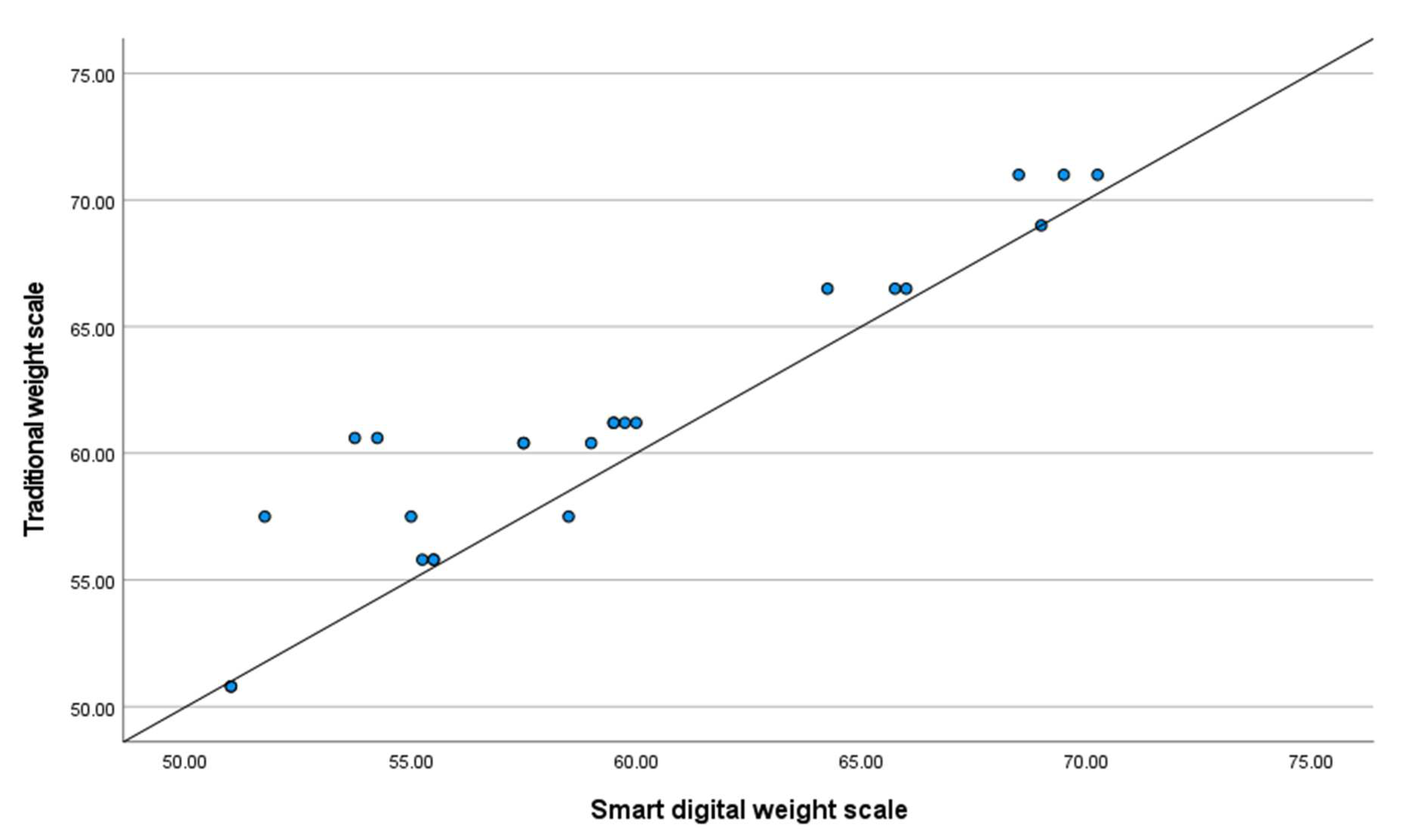 Sensors 22 03532 g007