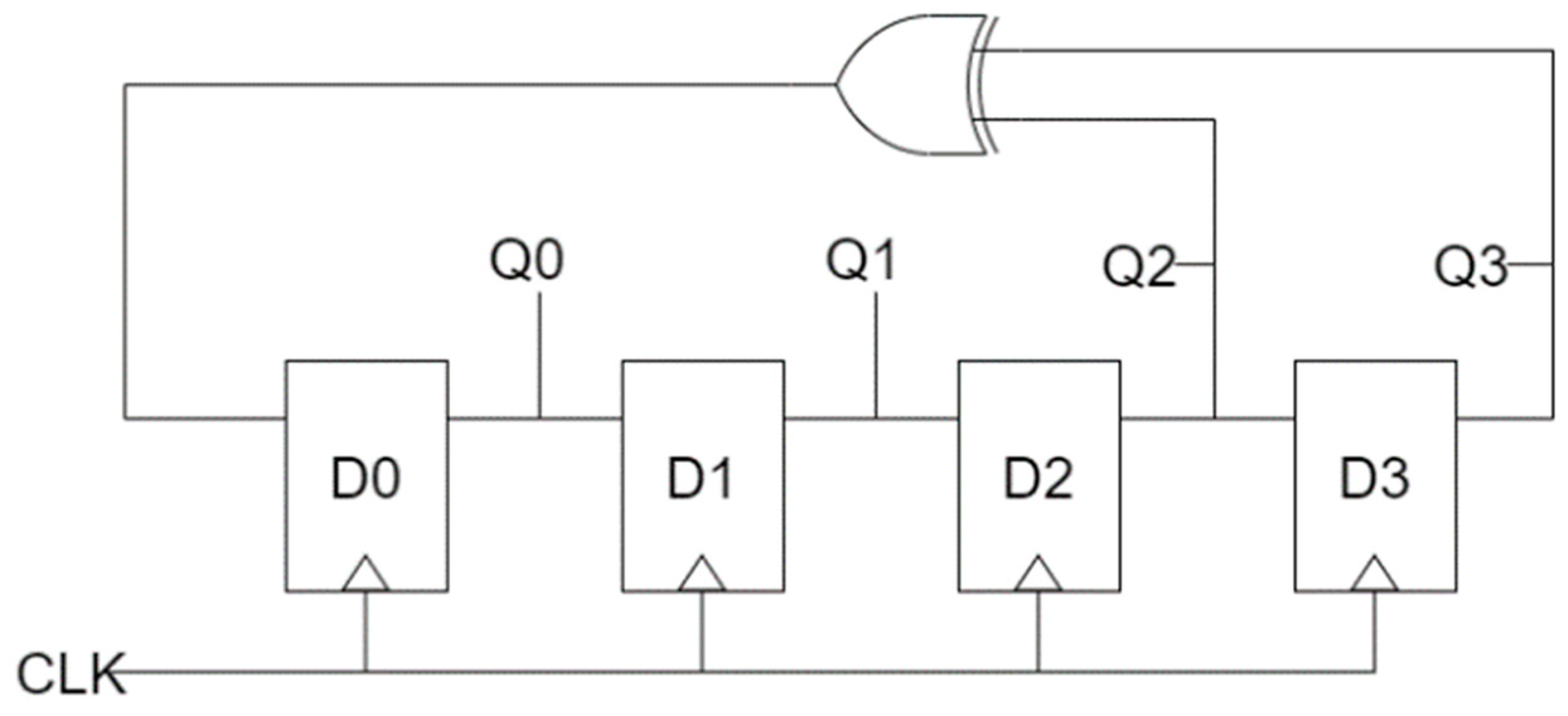 Sensors | Free Full-Text | Quantum LFSR Structure for Random Number  Generation Using QCA Multilayered Shift Register for Cryptographic Purposes