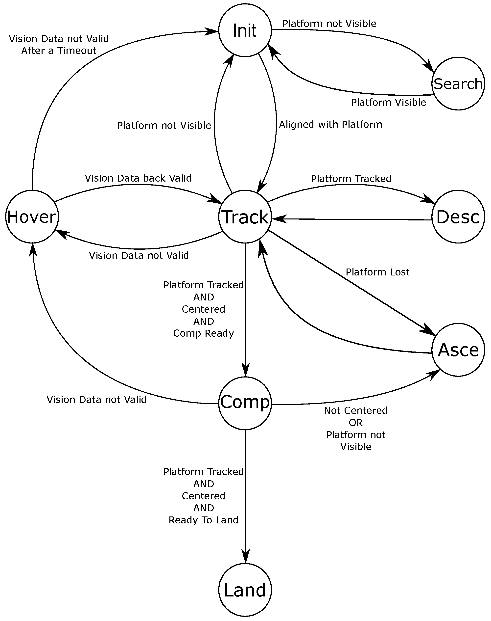 Sensors 22 03544 g004