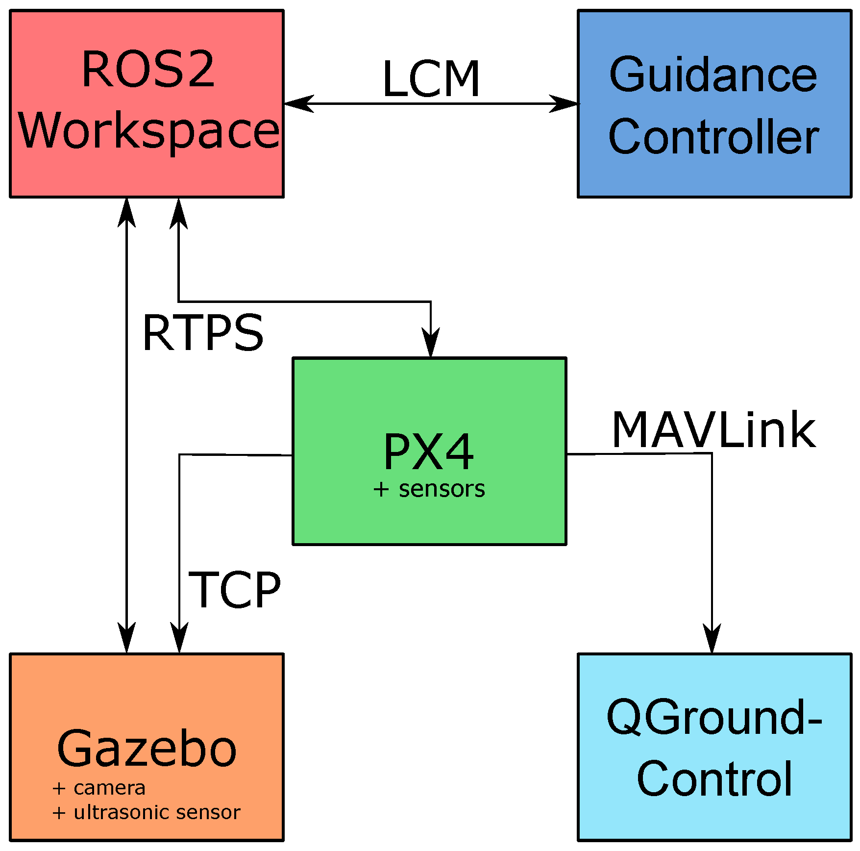 Sensors 22 03544 g006