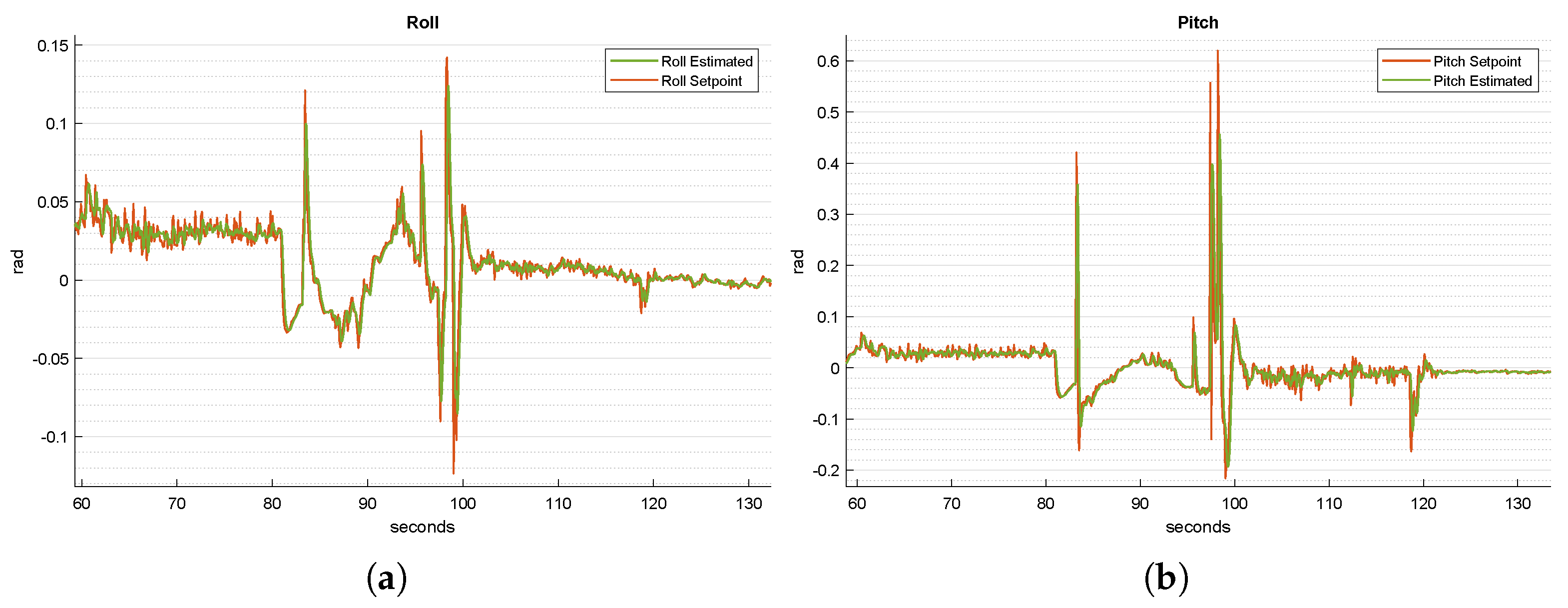 Sensors 22 03544 g007