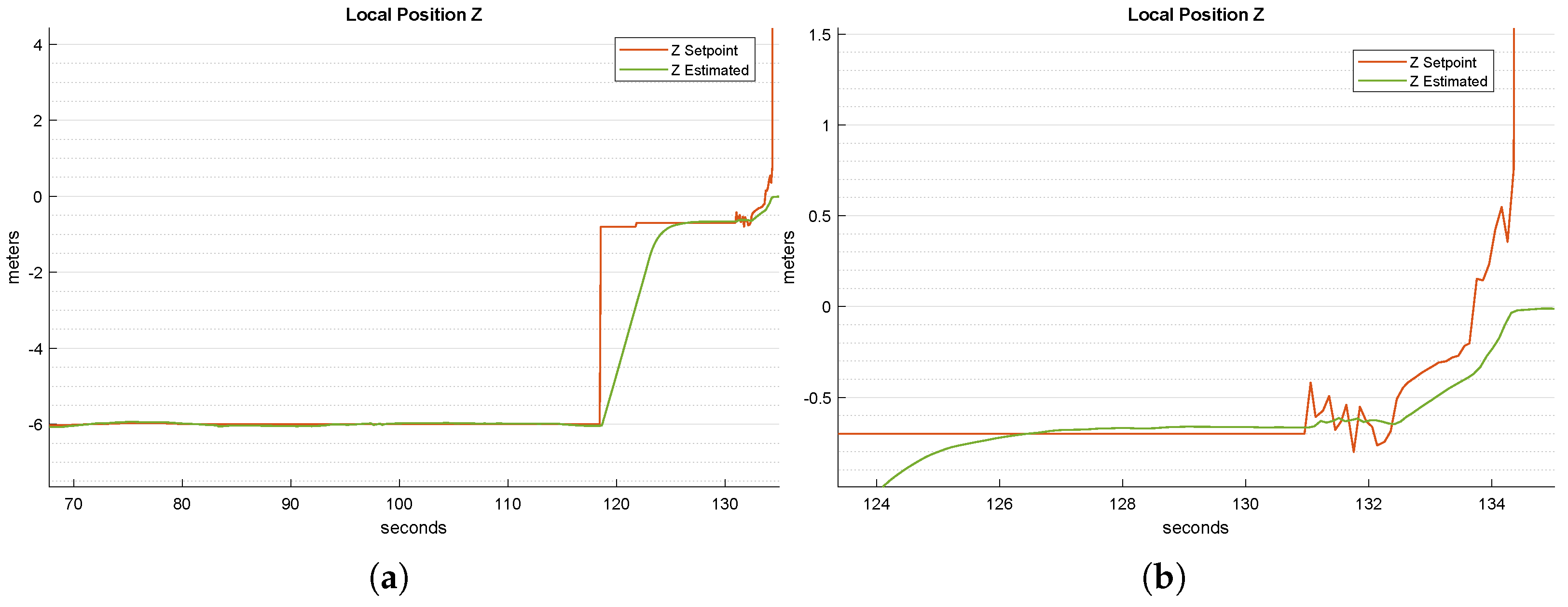 Sensors 22 03544 g010