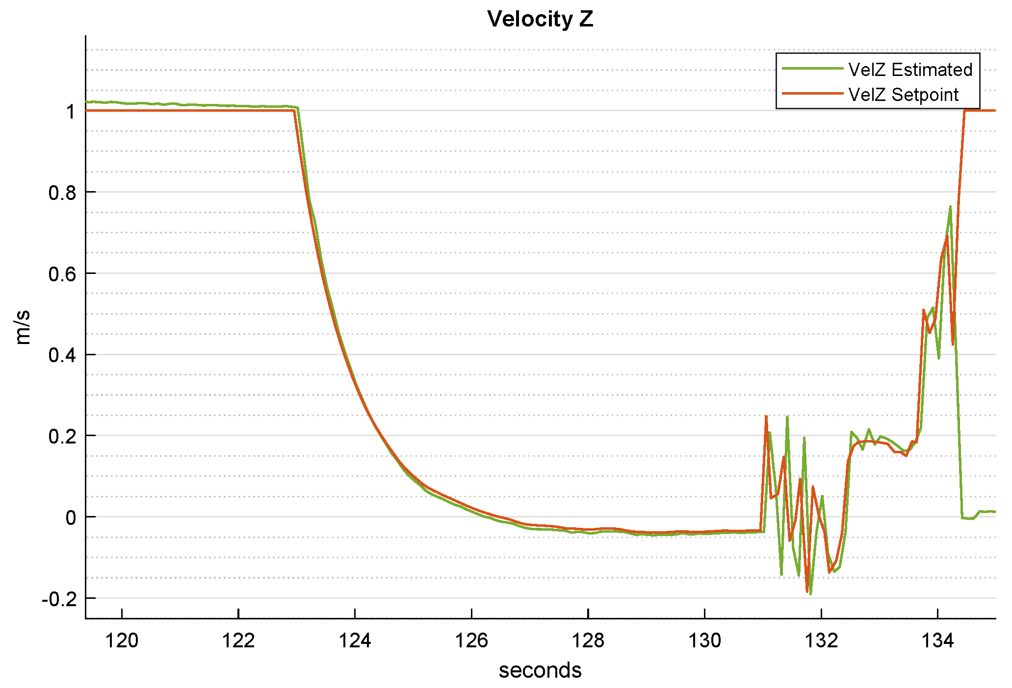 Sensors 22 03544 g011