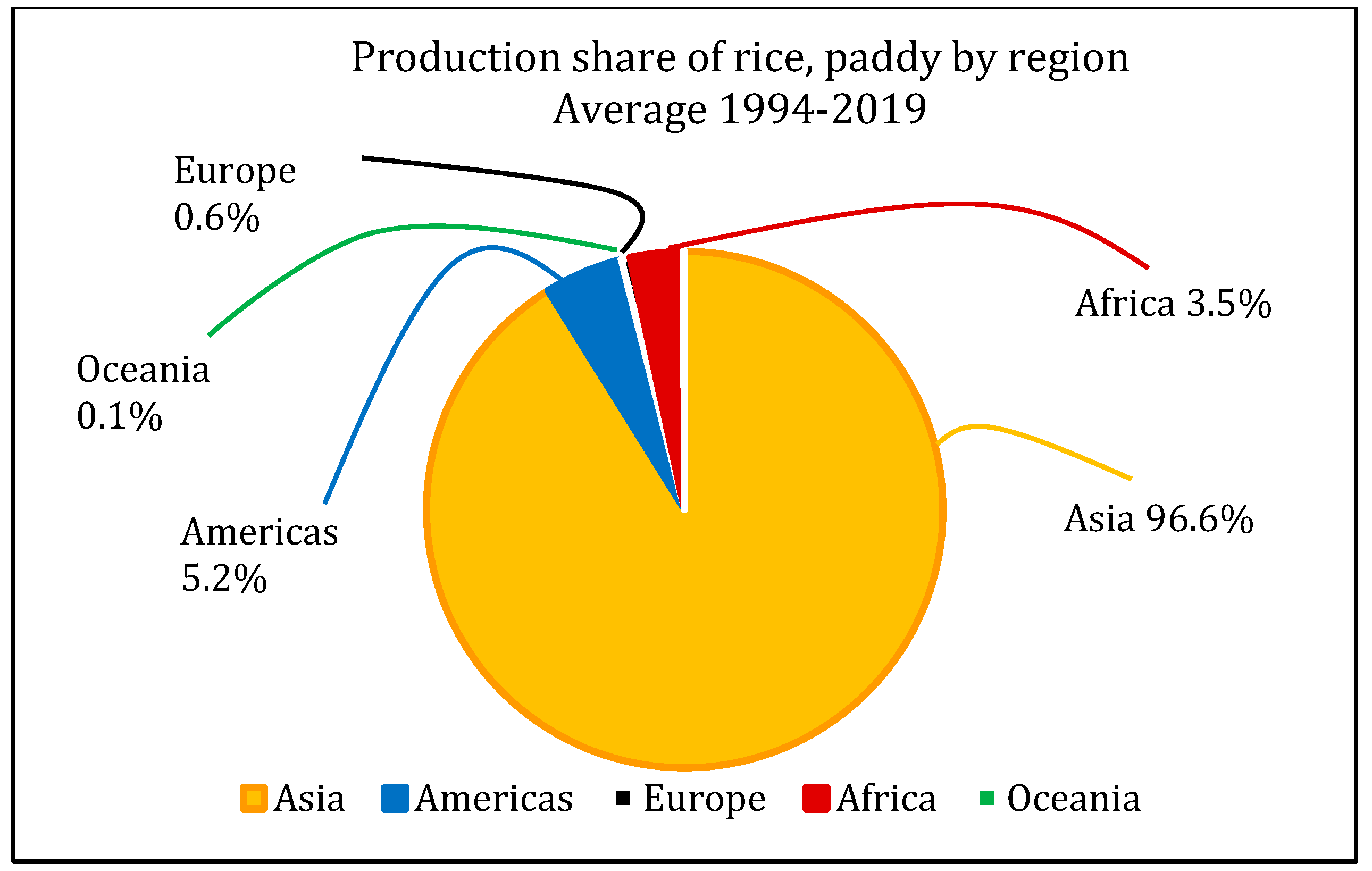 Sensors 22 03547 g003