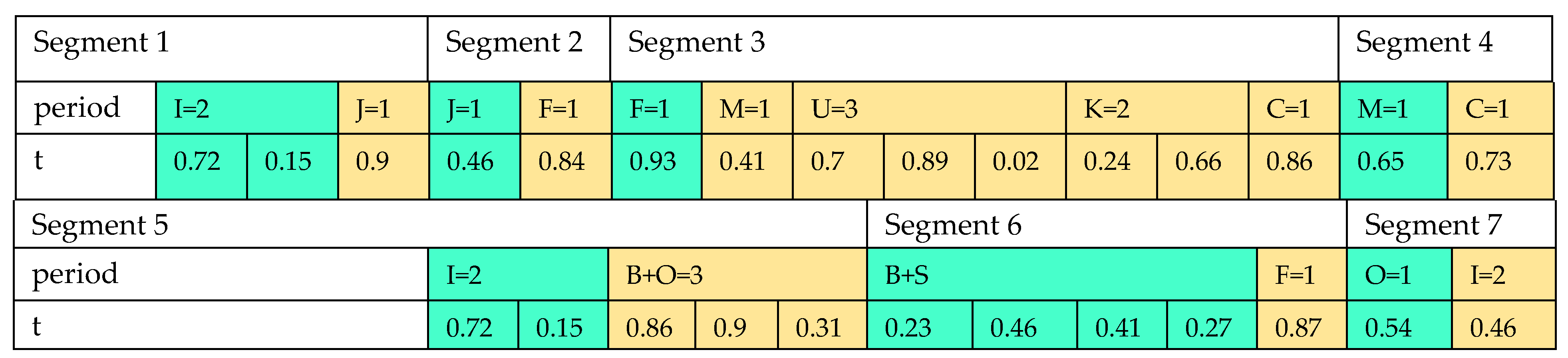 Sensors 22 03547 g010