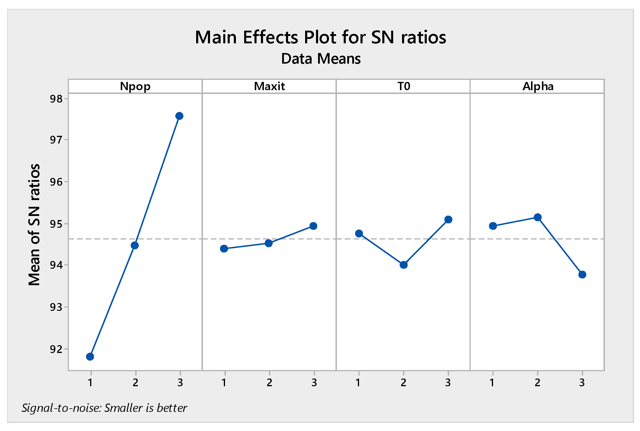 Sensors 22 03547 g014
