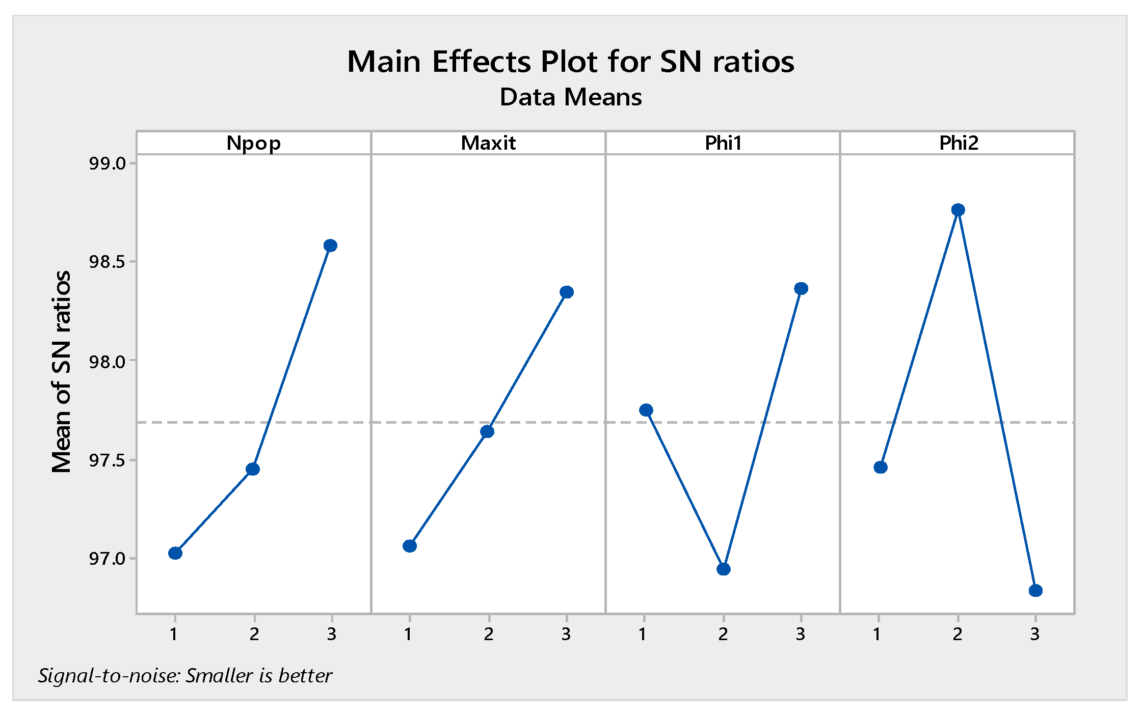 Sensors 22 03547 g015