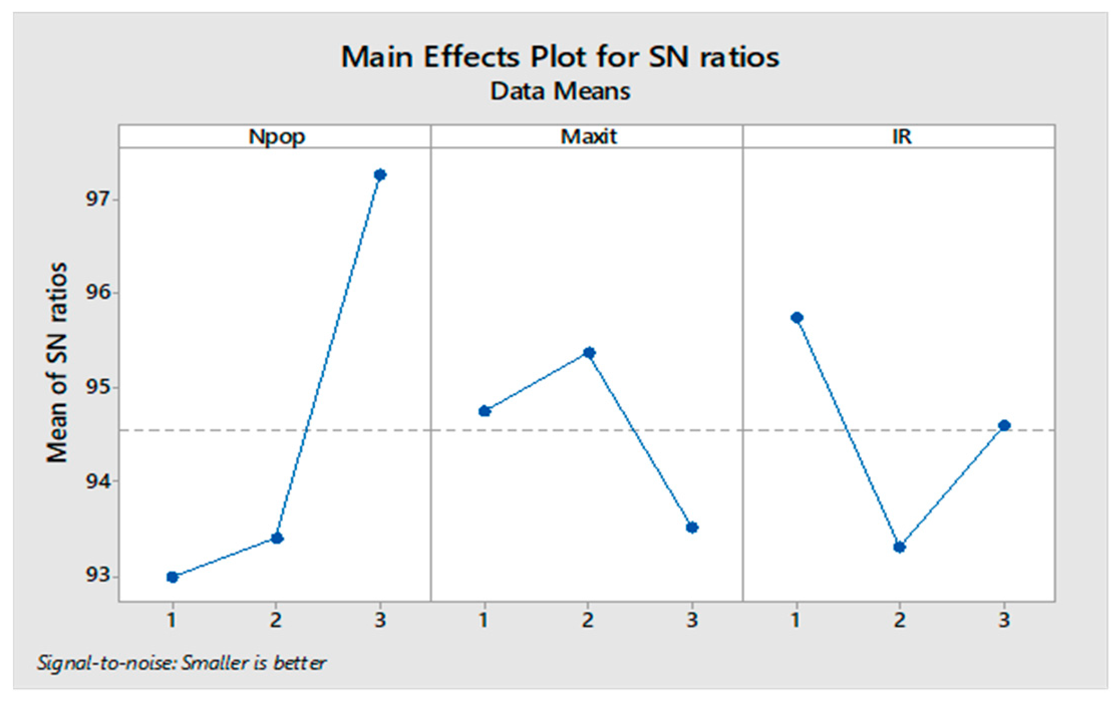 Sensors 22 03547 g016