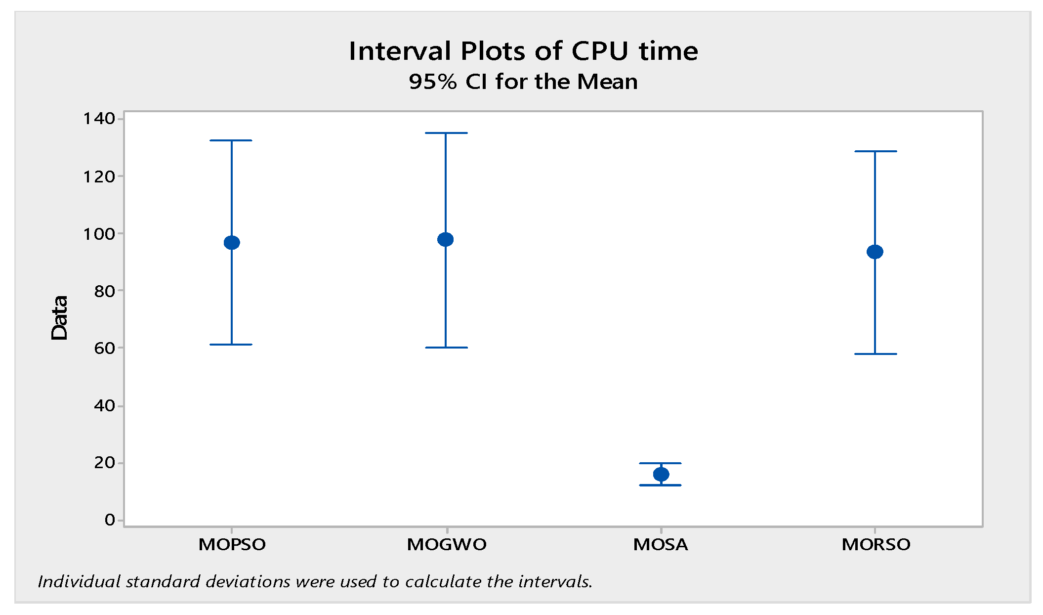 Sensors 22 03547 g019