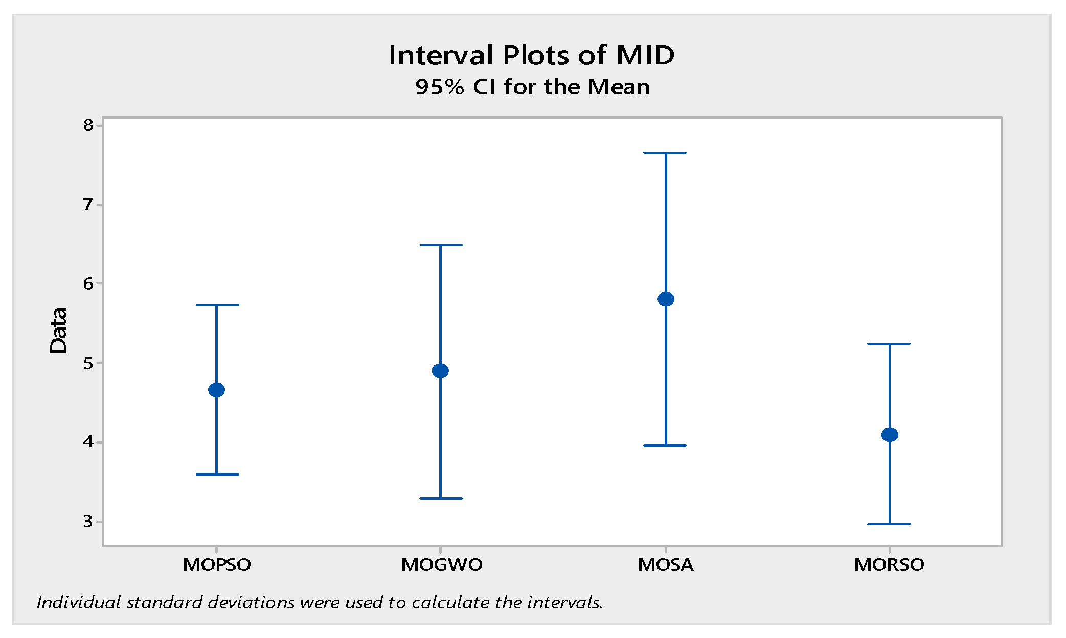 Sensors 22 03547 g020