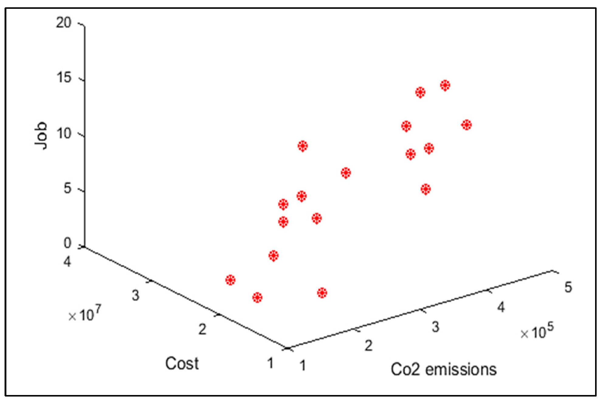 Sensors 22 03547 g025